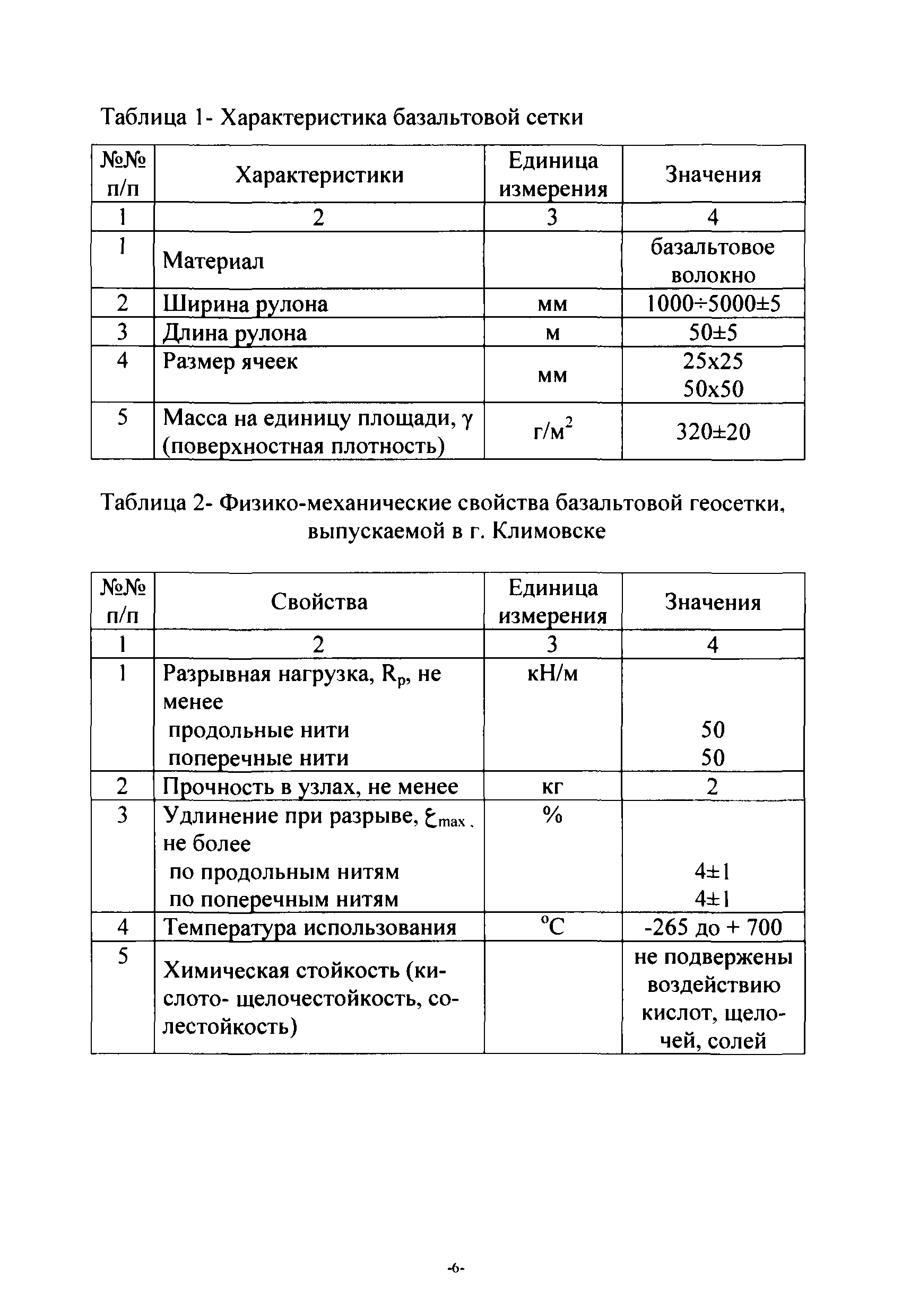 ТР 191-08