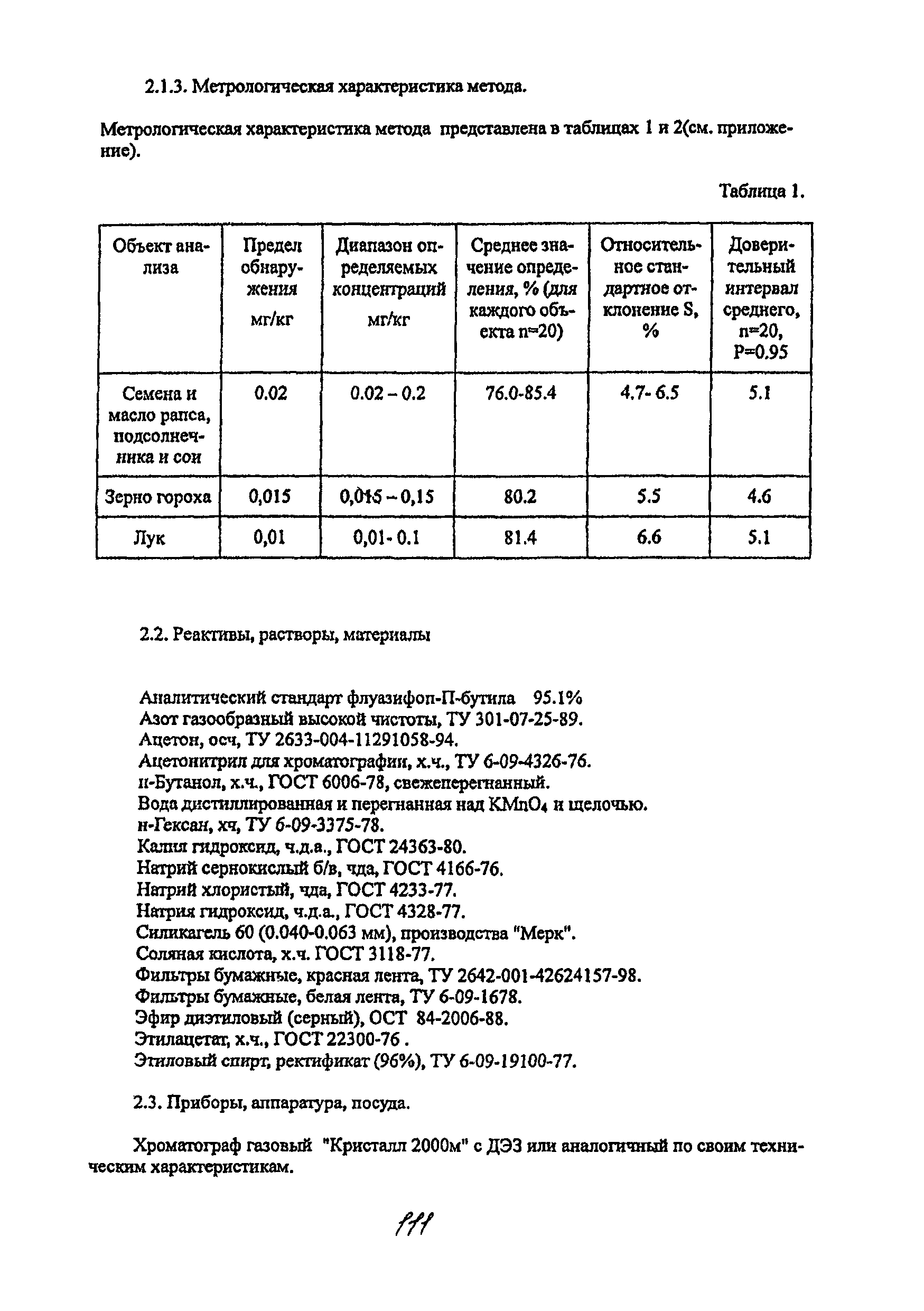 МУК 4.1.2058-06