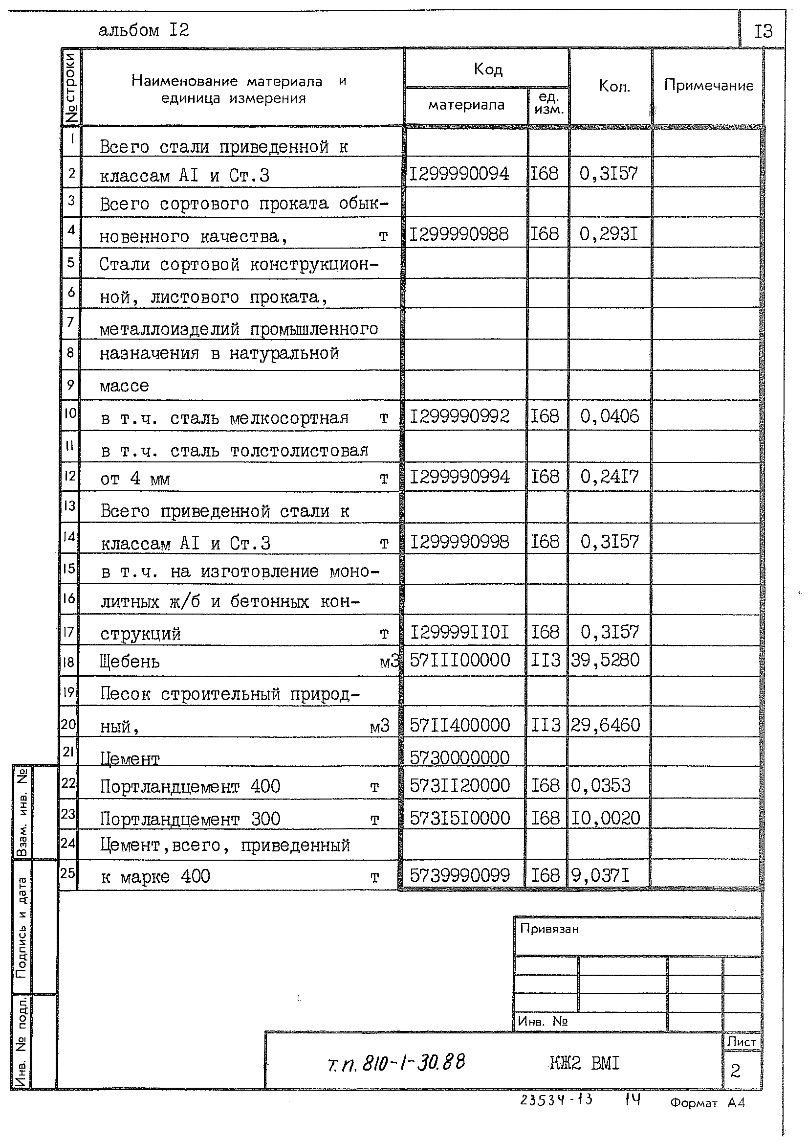 Типовой проект 810-1-30.88