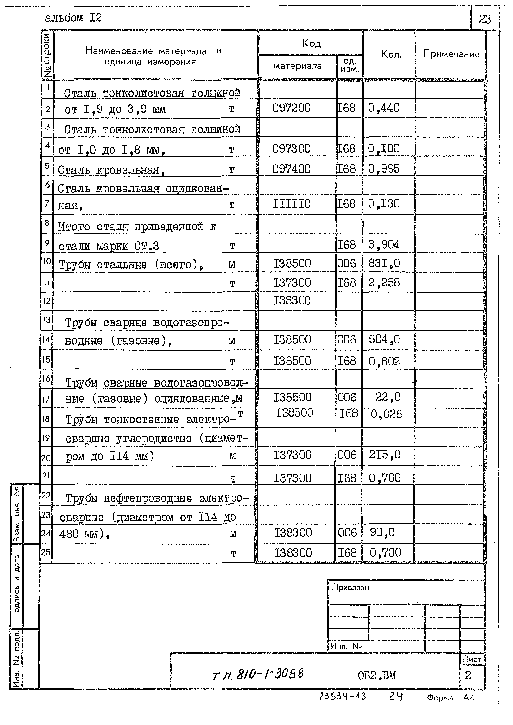 Типовой проект 810-1-30.88