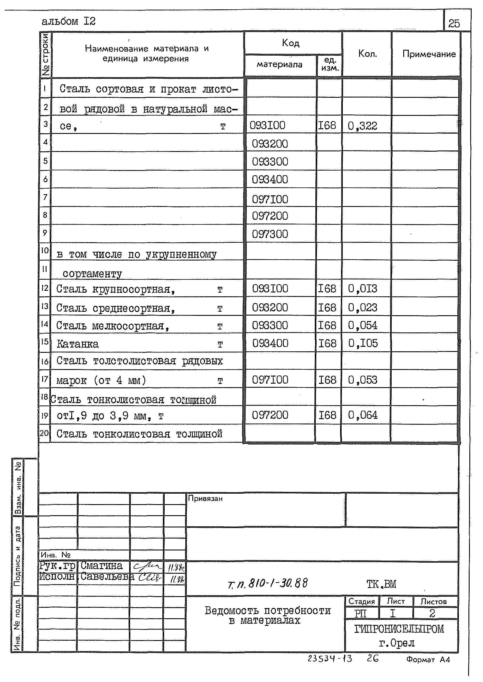 Типовой проект 810-1-30.88