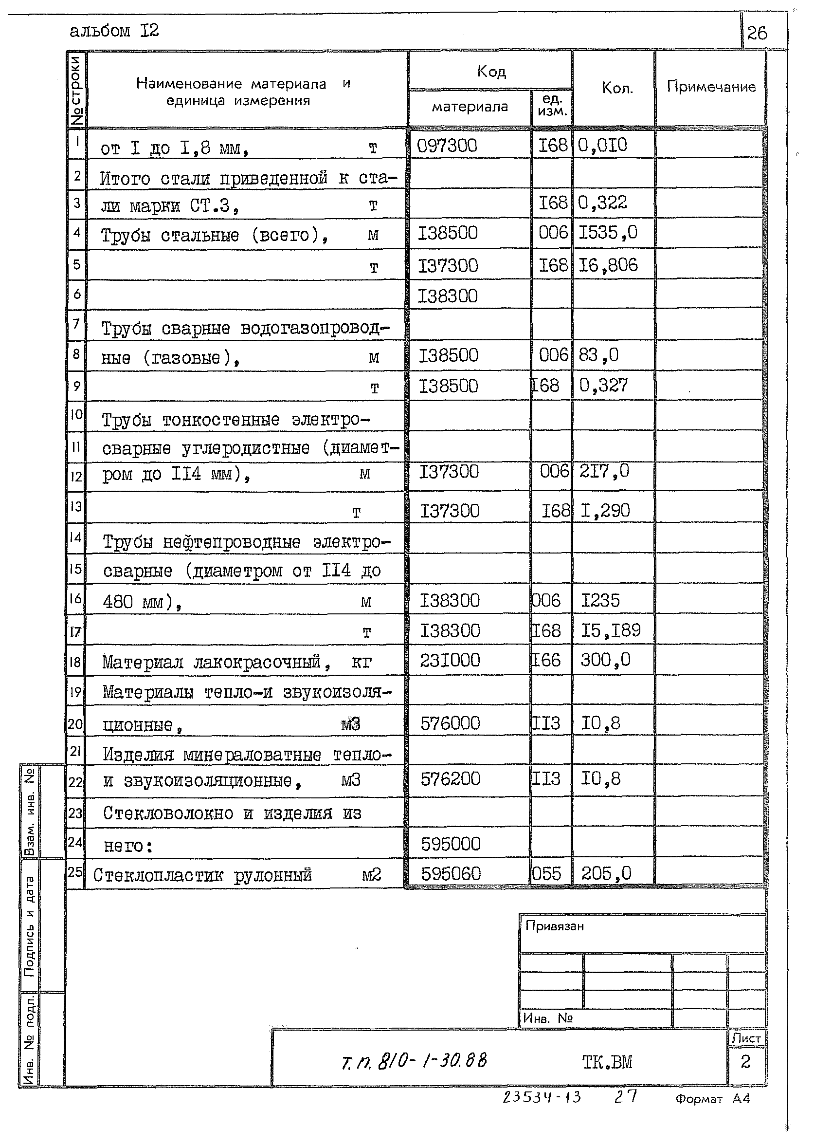 Типовой проект 810-1-30.88