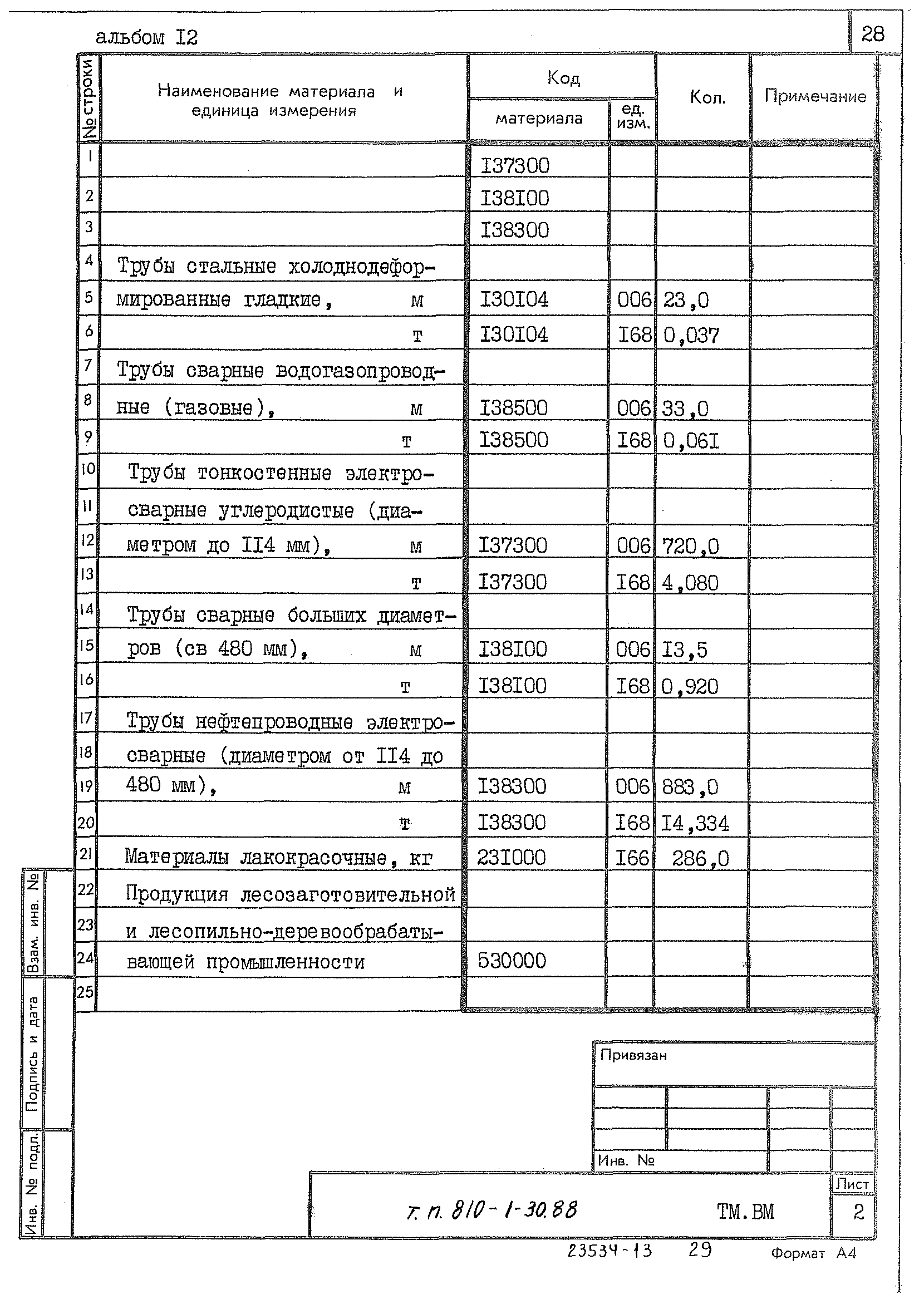 Типовой проект 810-1-30.88