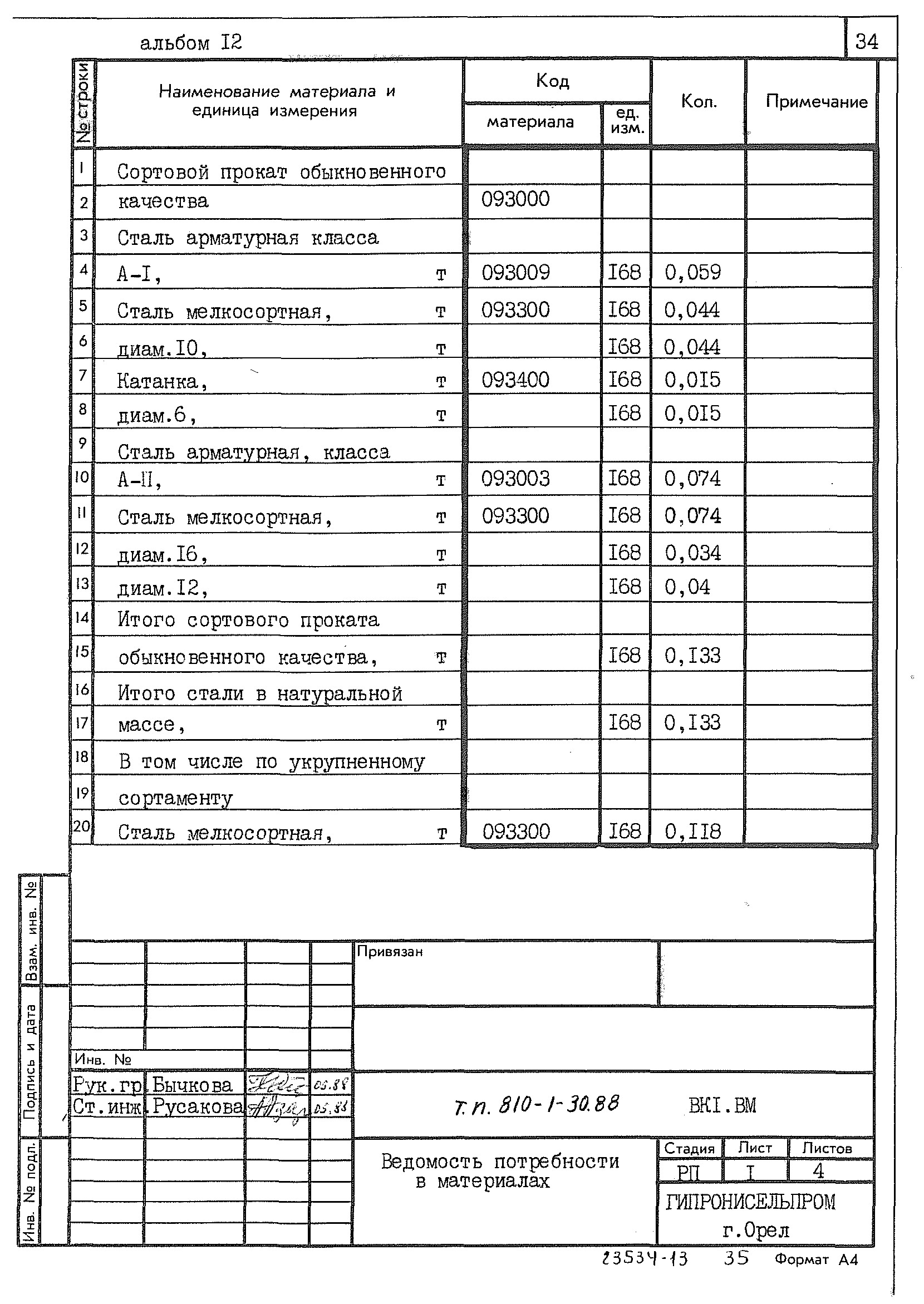 Типовой проект 810-1-30.88