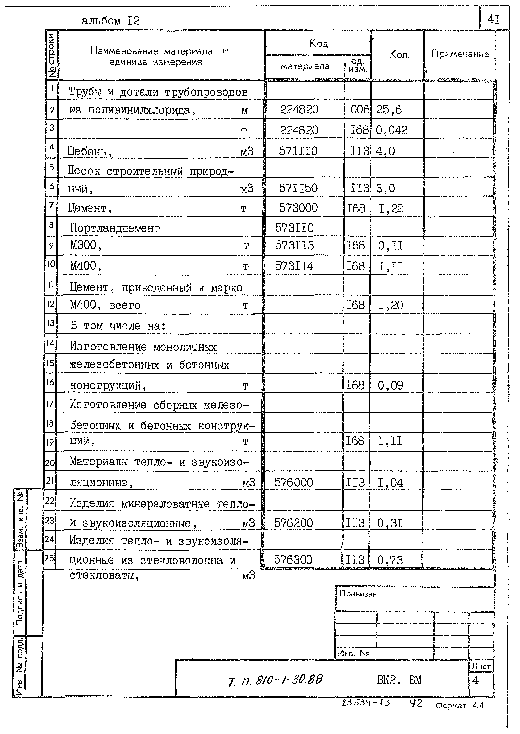 Типовой проект 810-1-30.88