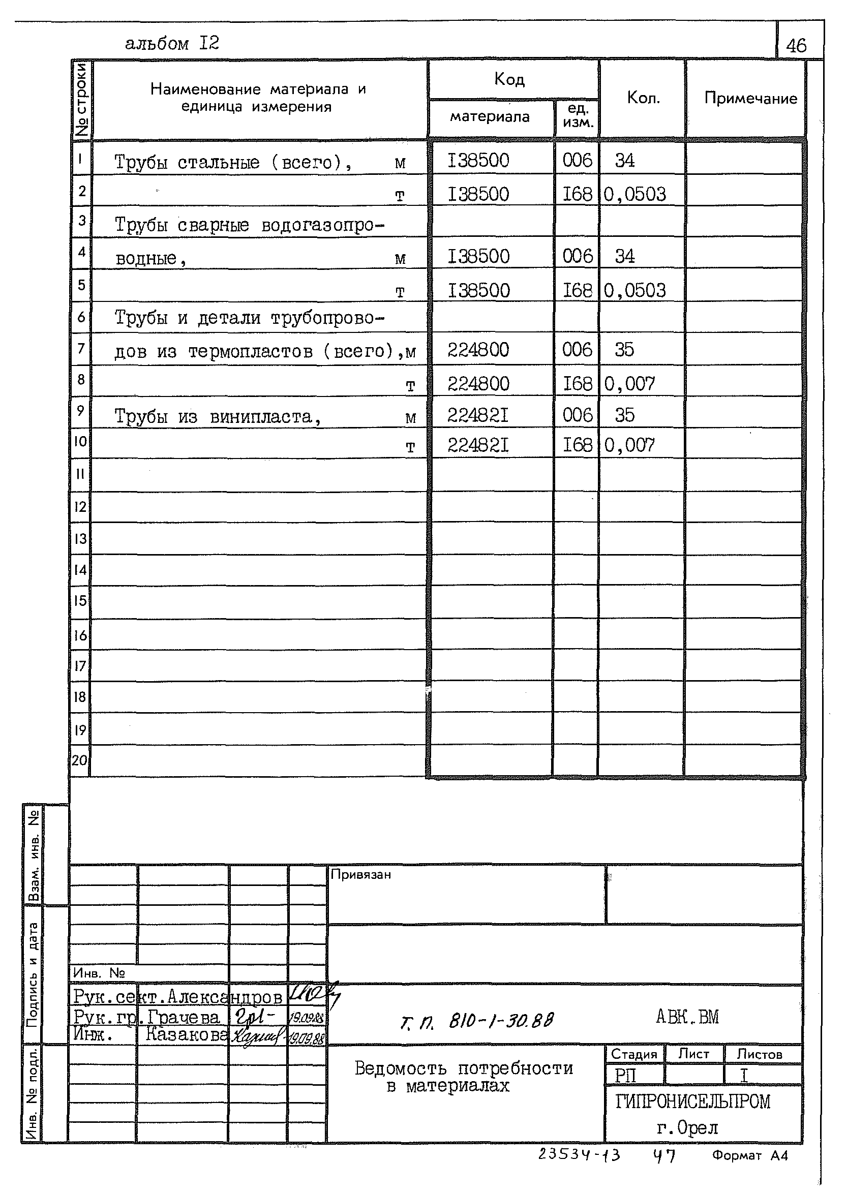 Типовой проект 810-1-30.88