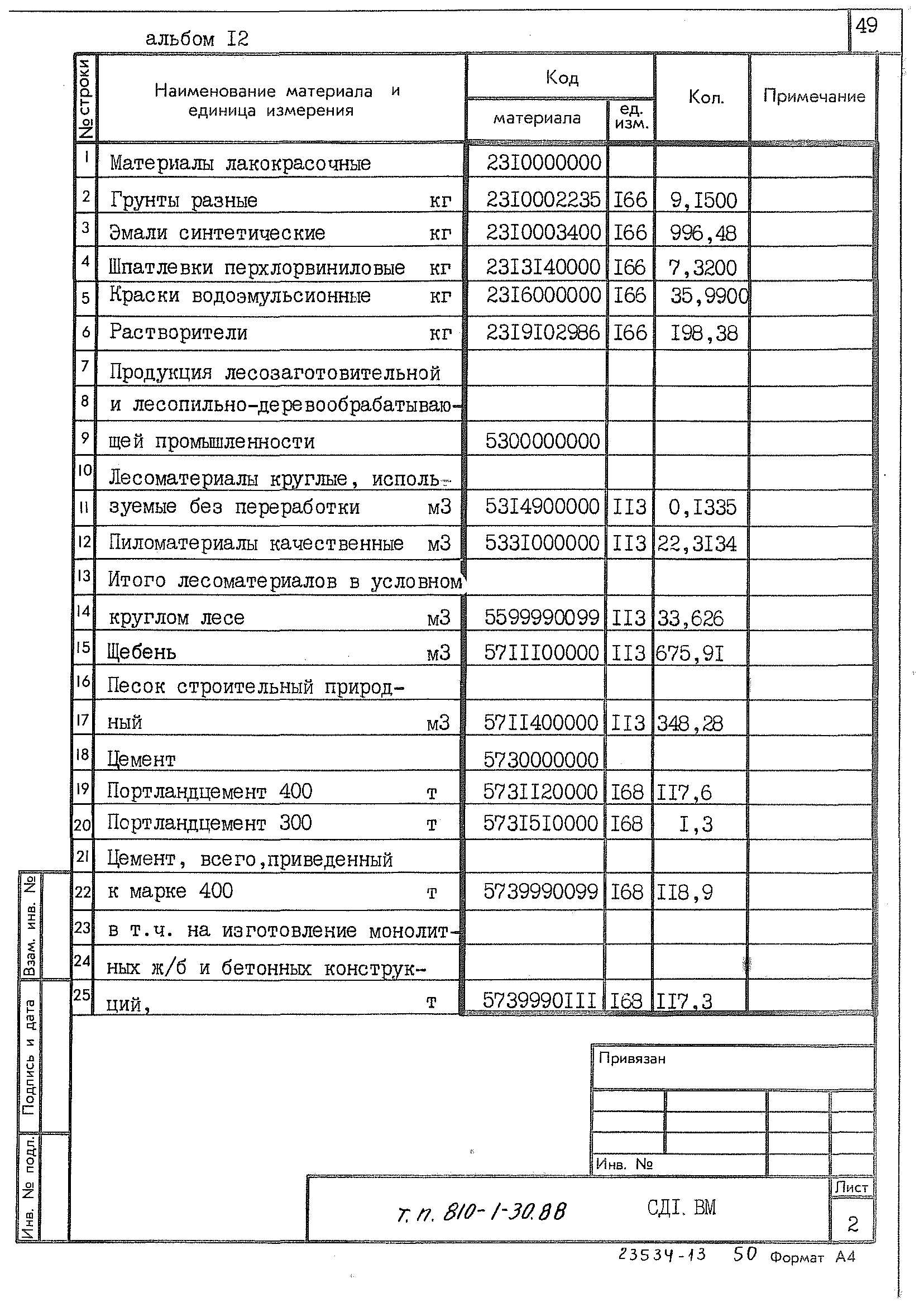 Типовой проект 810-1-30.88