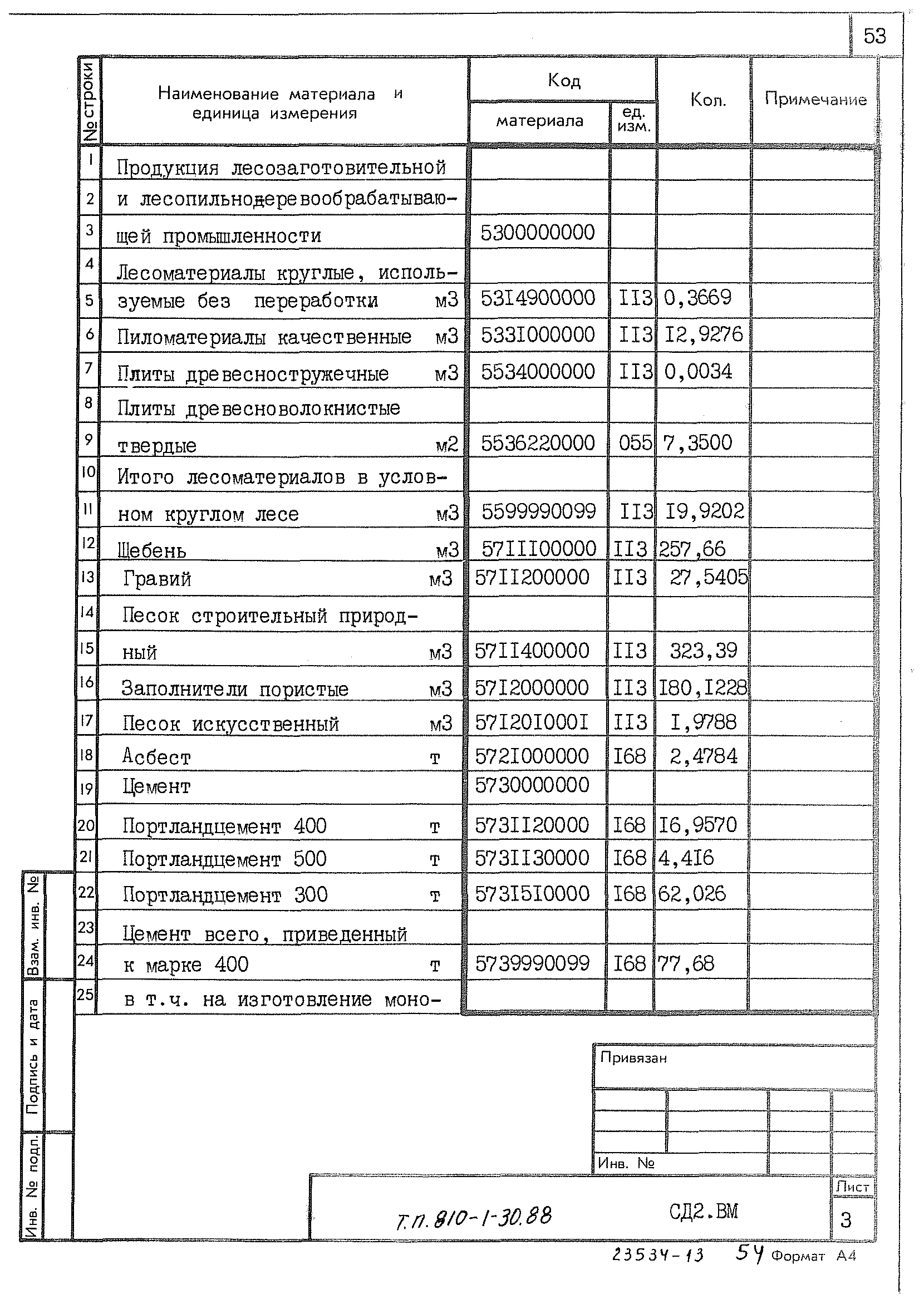 Типовой проект 810-1-30.88