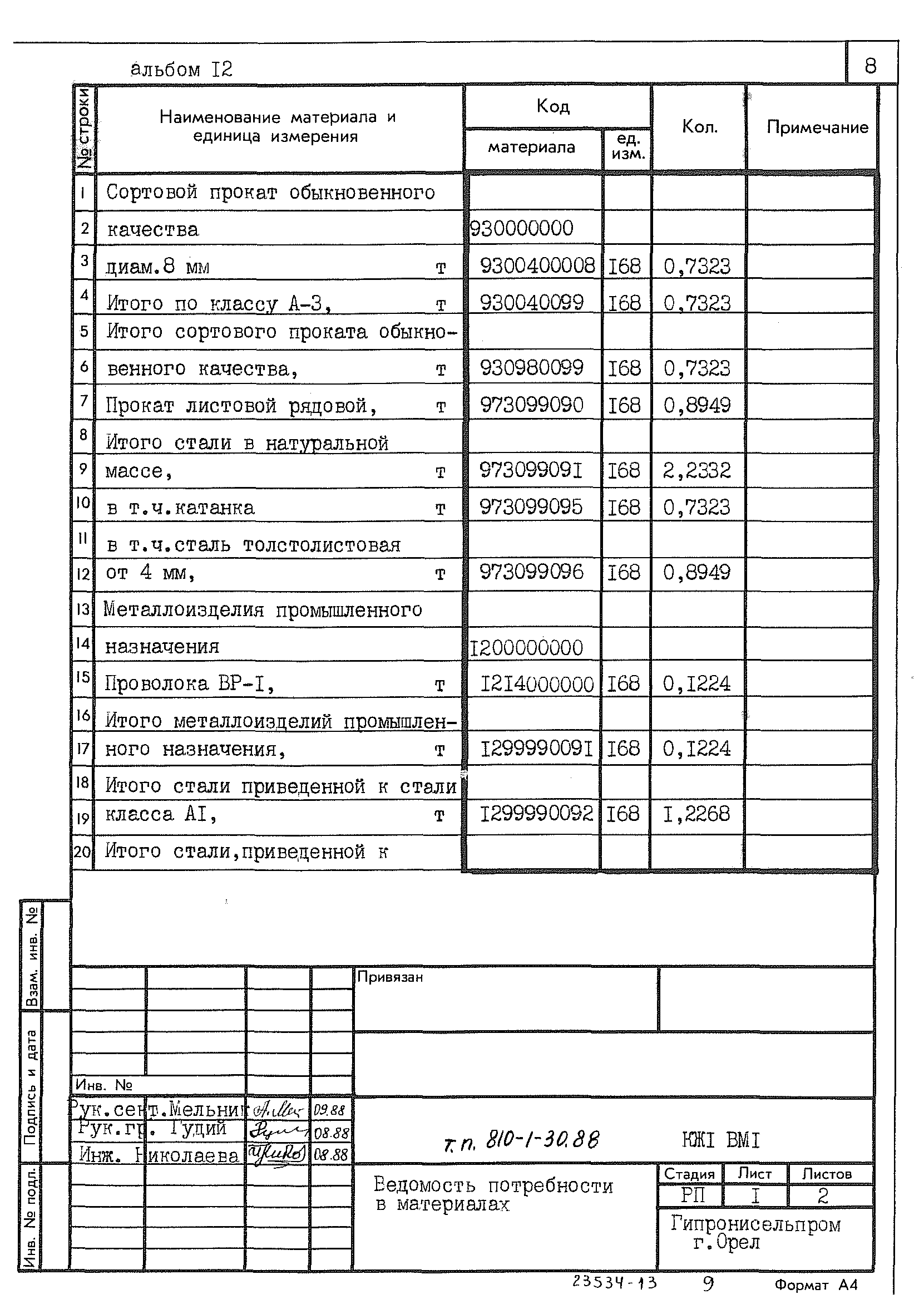 Типовой проект 810-1-30.88