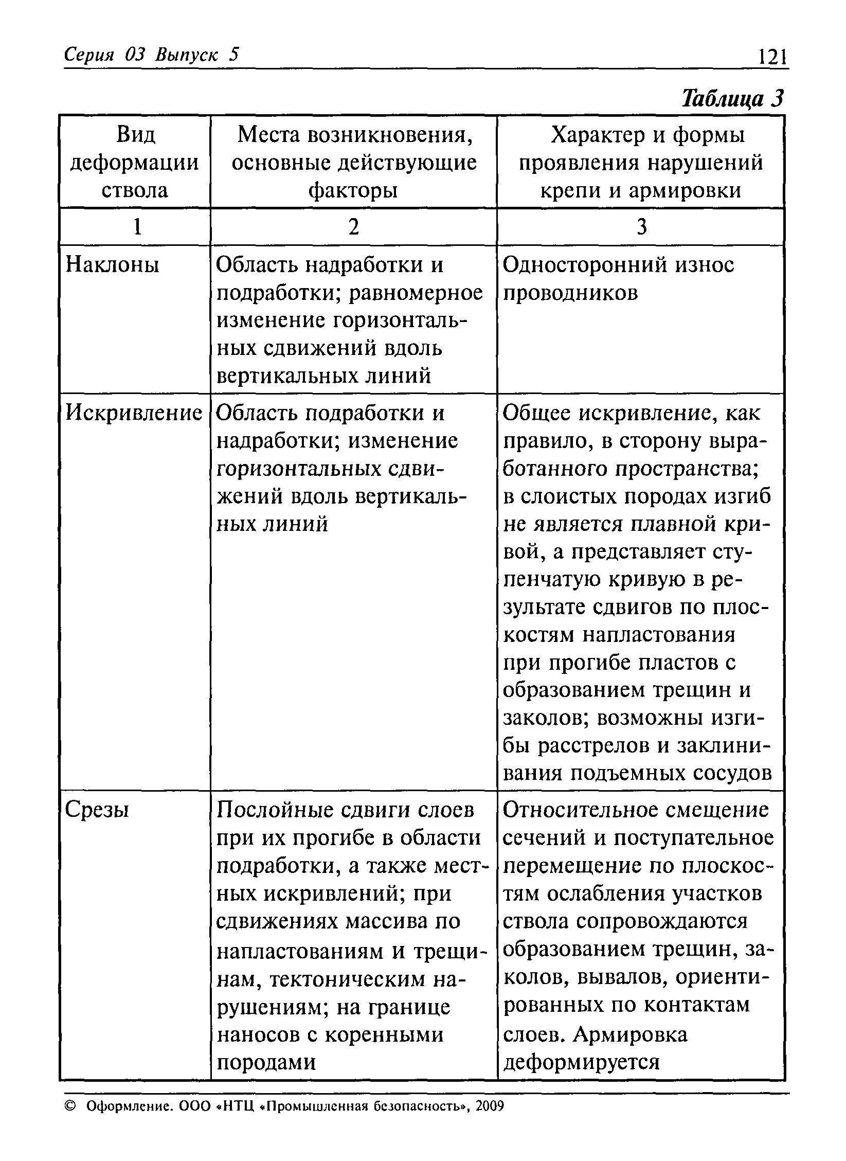 РД 03-422-01