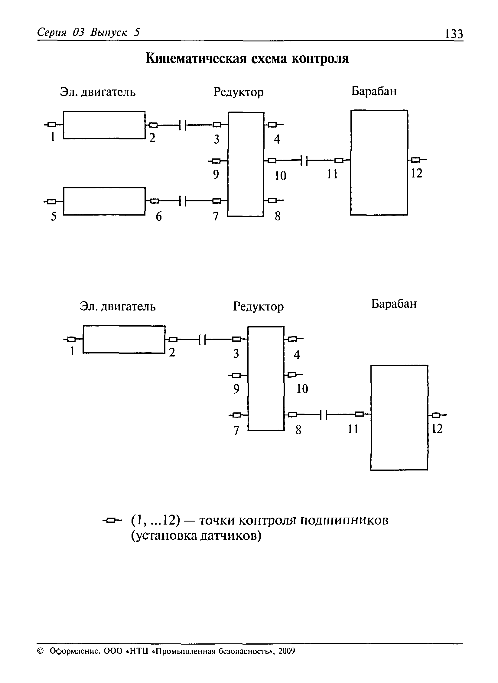 РД 03-422-01