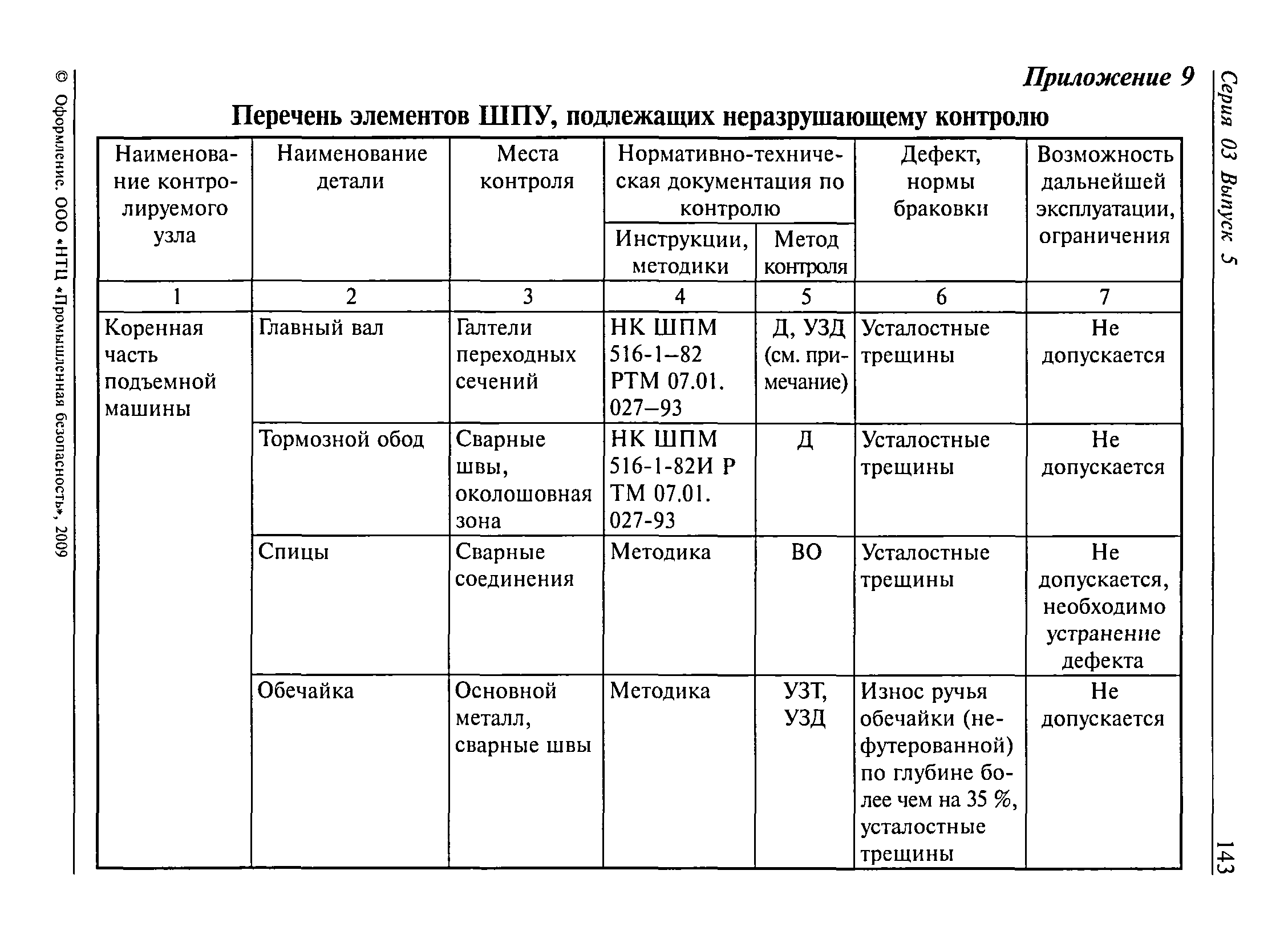 РД 03-422-01