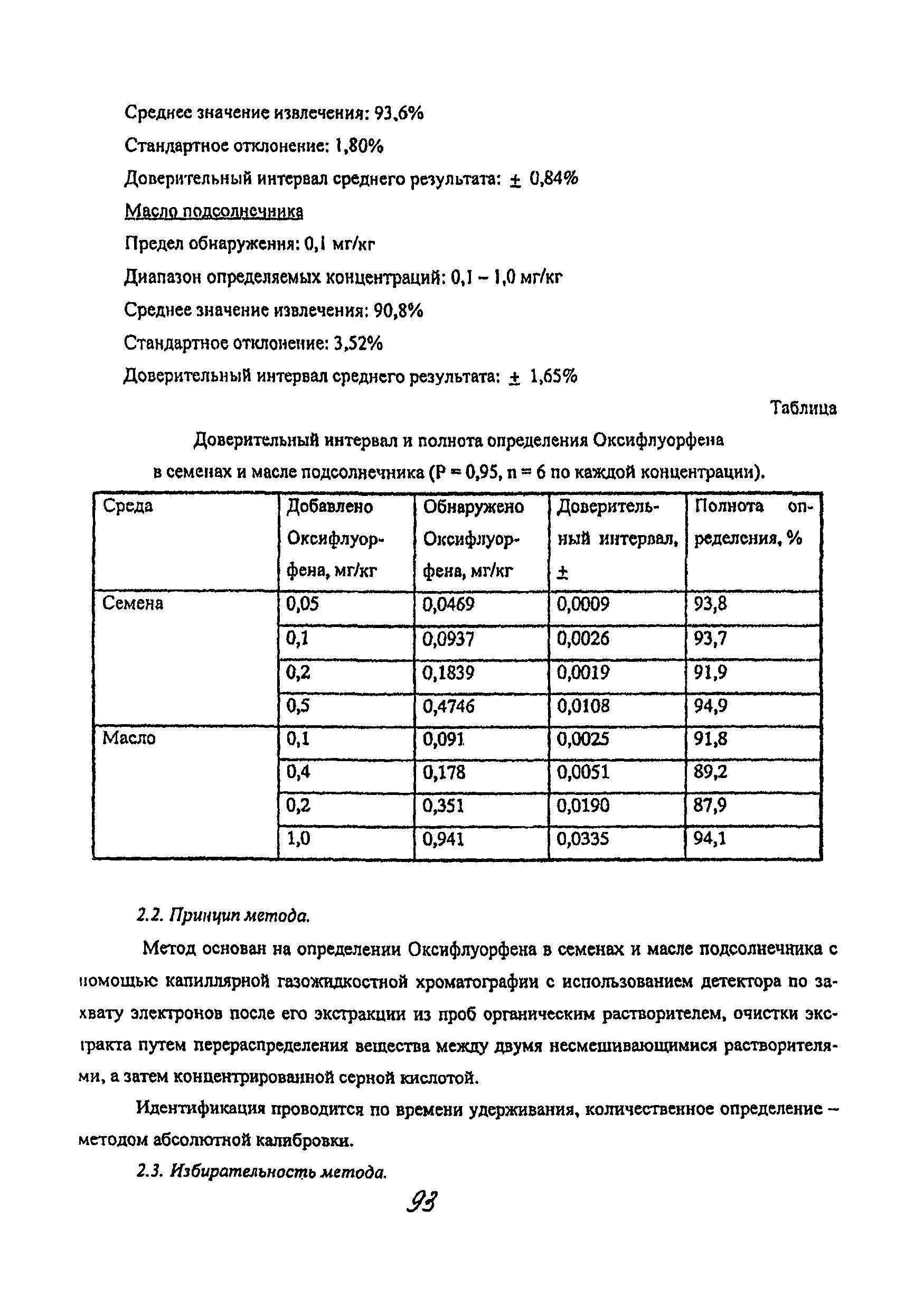 МУК 4.1.2056-06