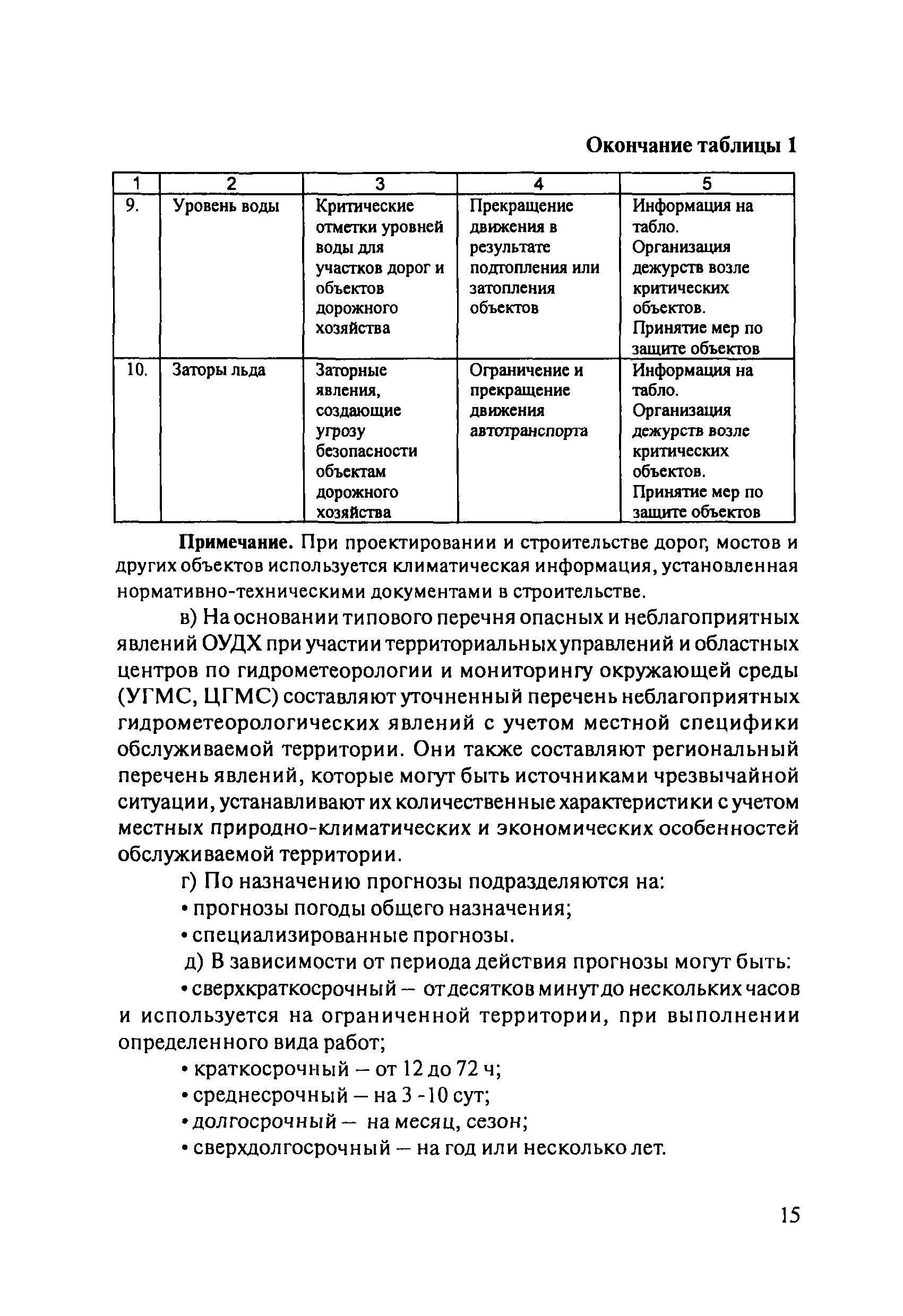 ОДМ 218.8.001-2009