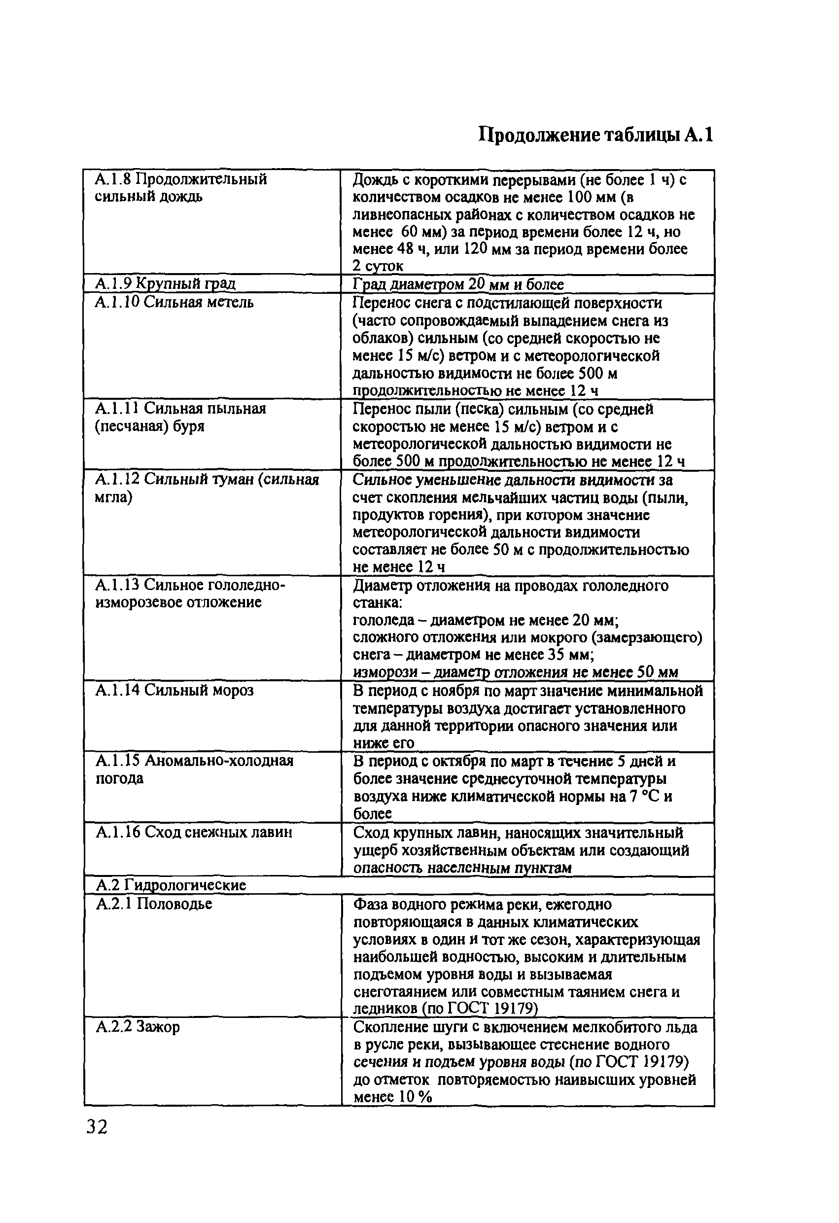 ОДМ 218.8.001-2009