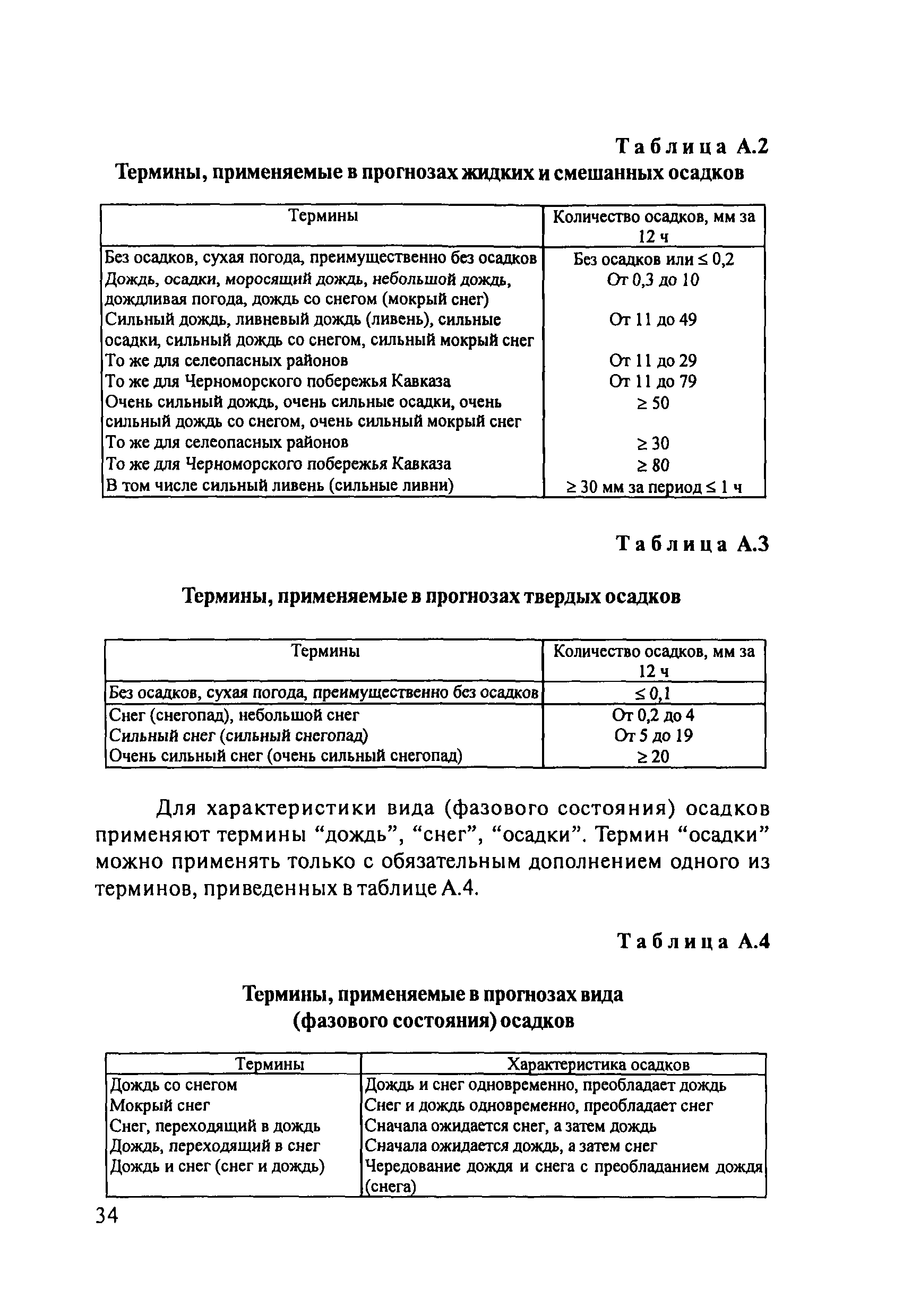 ОДМ 218.8.001-2009