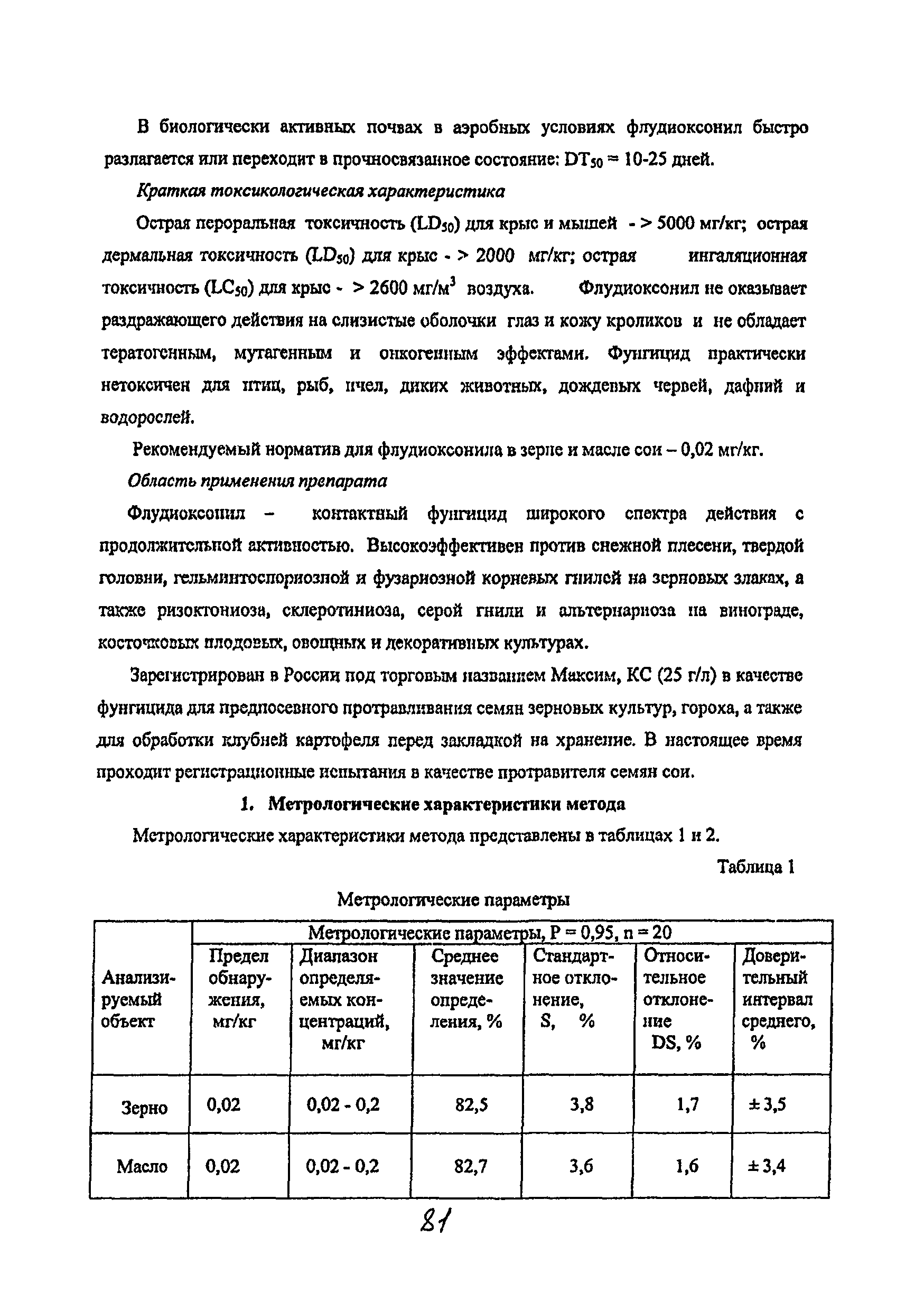 МУК 4.1.2055-06