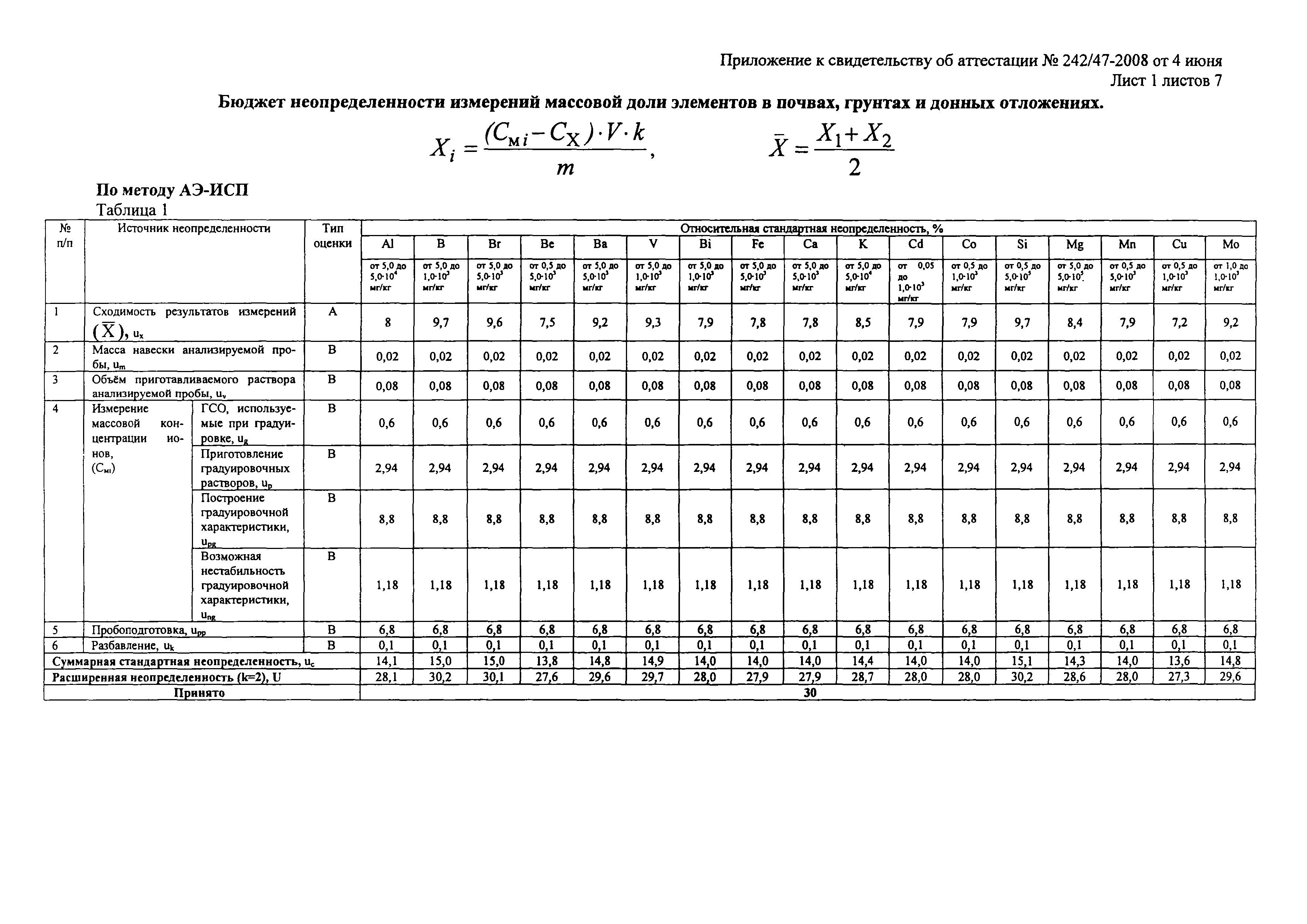 М-МВИ 80-2008