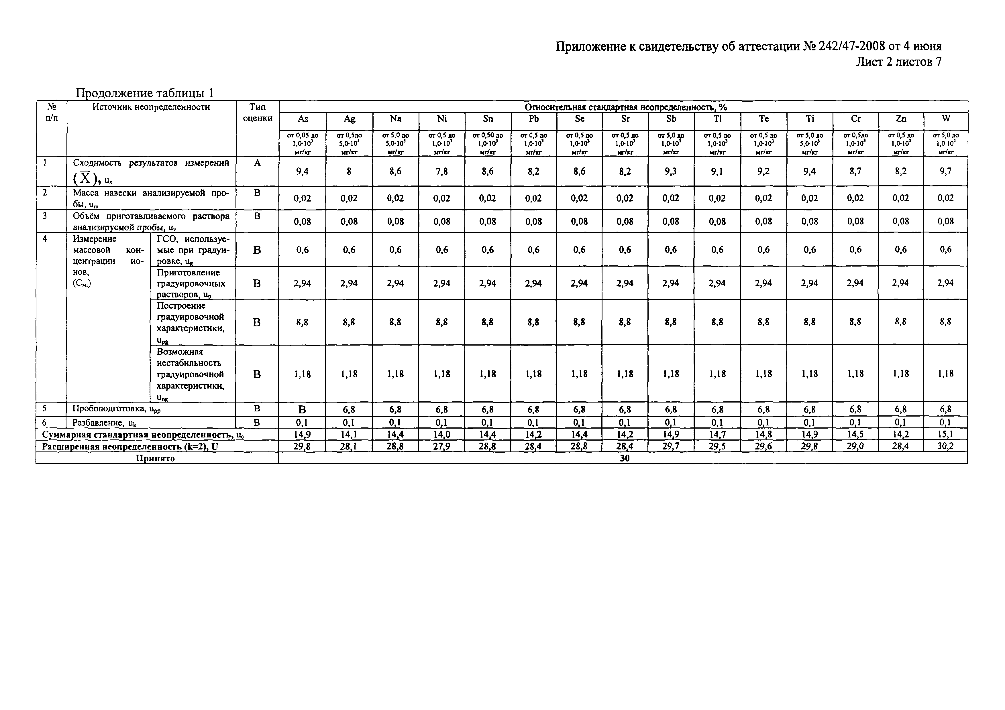 М-МВИ 80-2008