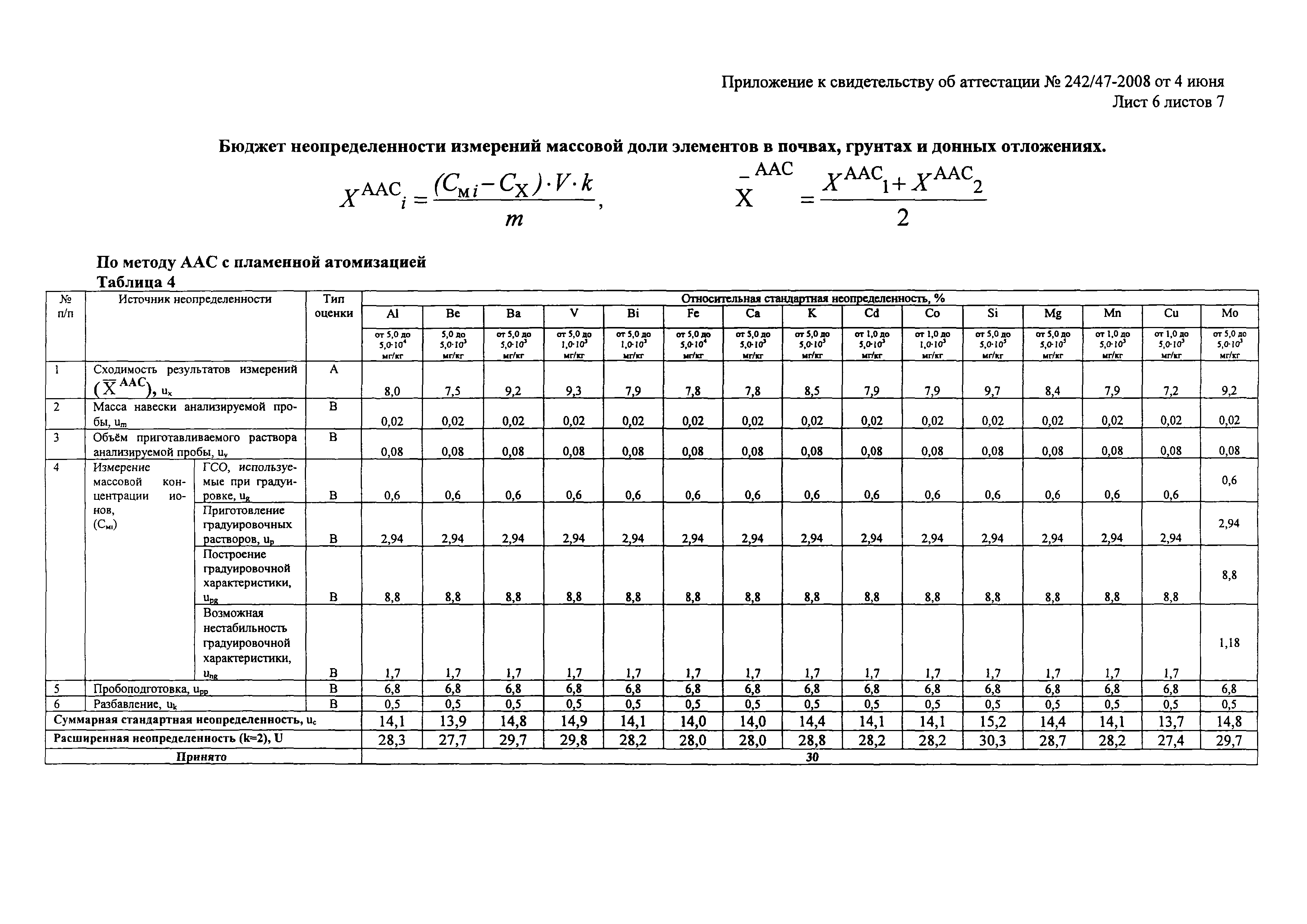 М-МВИ 80-2008