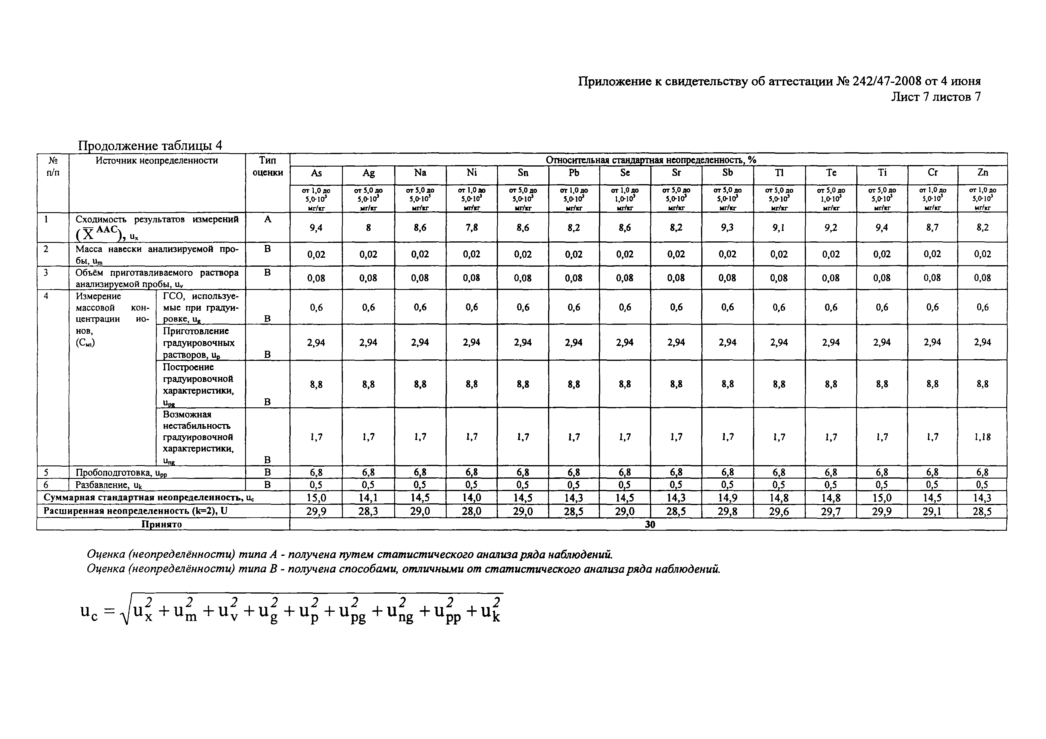 М-МВИ 80-2008