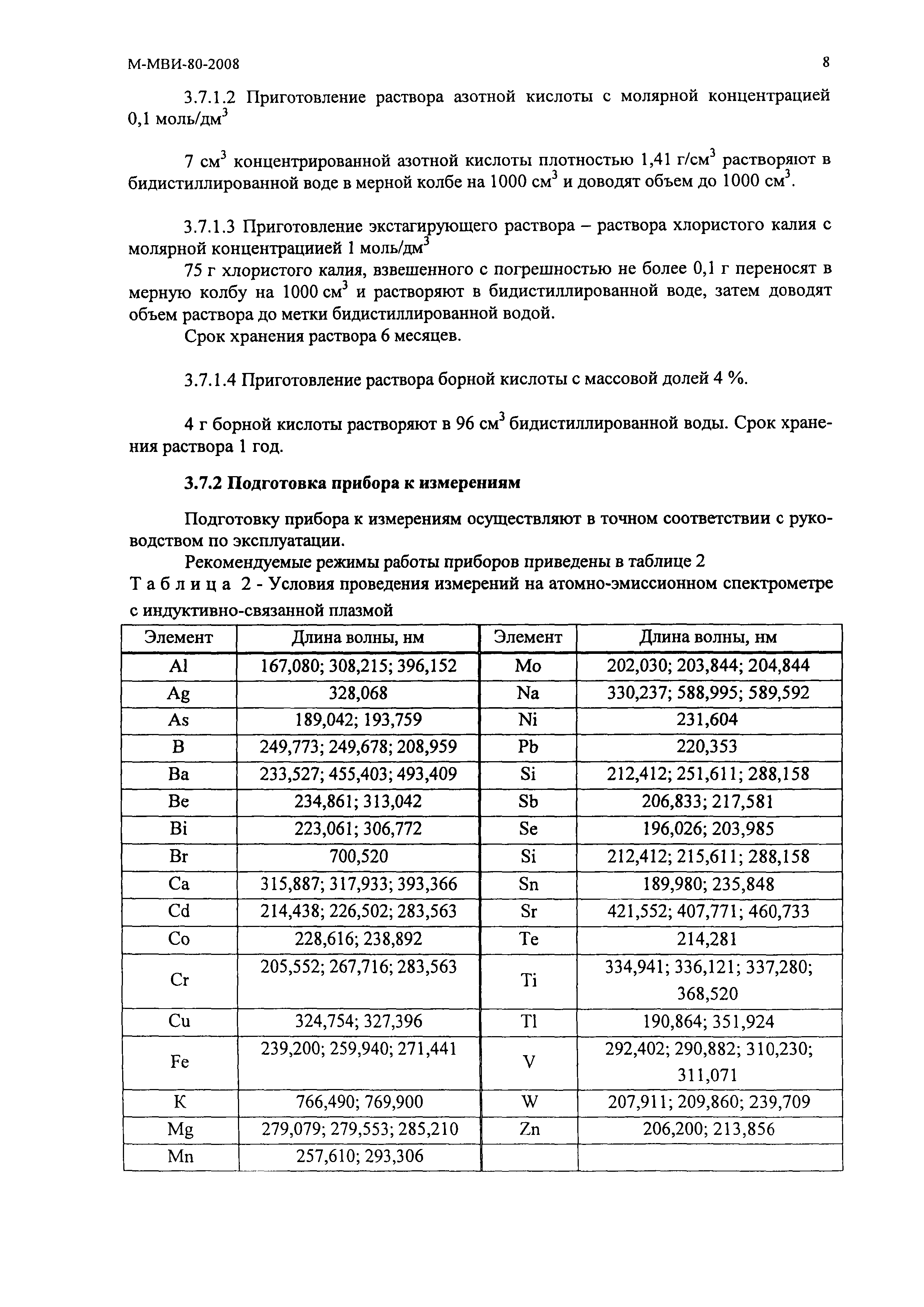 М-МВИ 80-2008