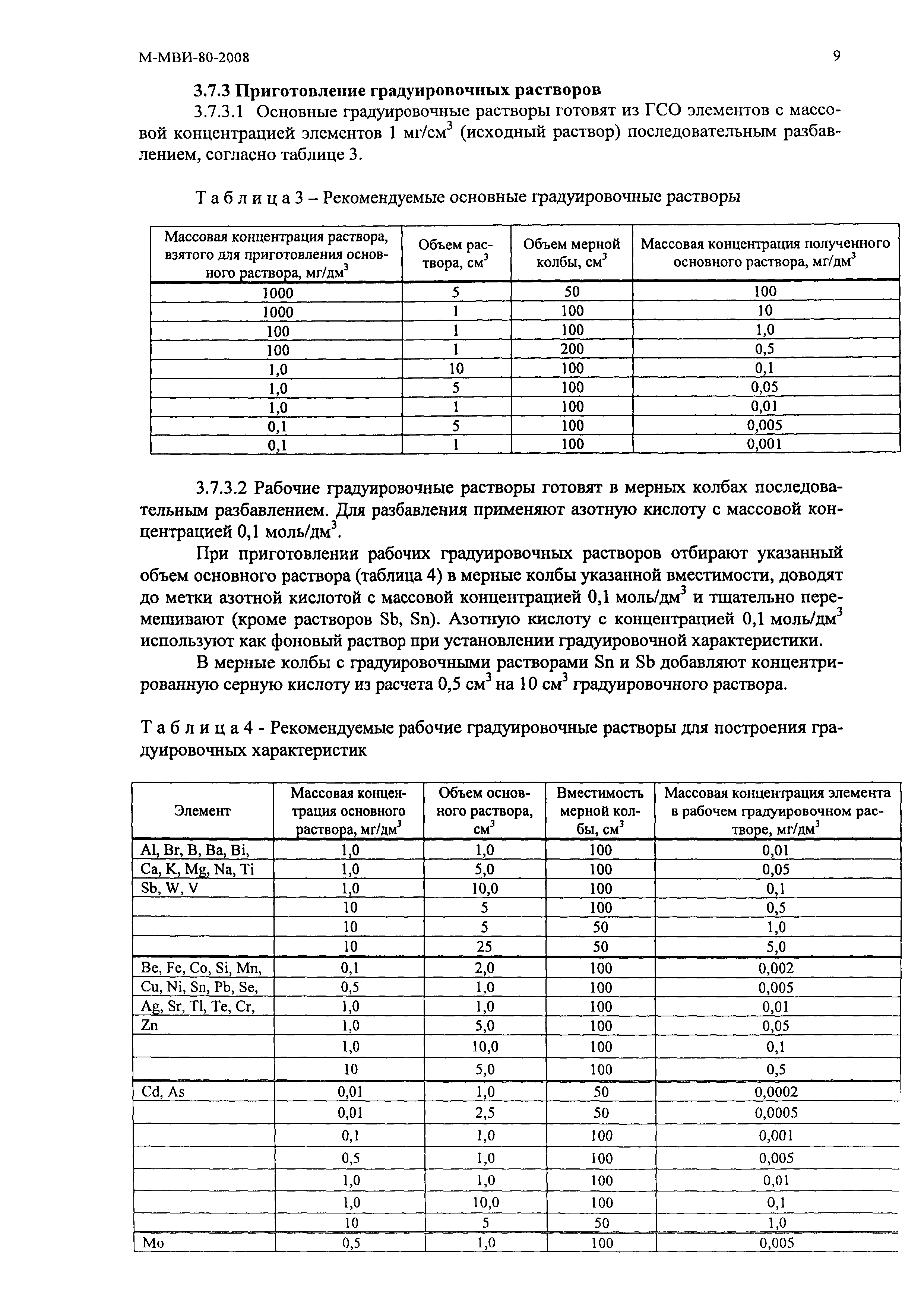 М-МВИ 80-2008