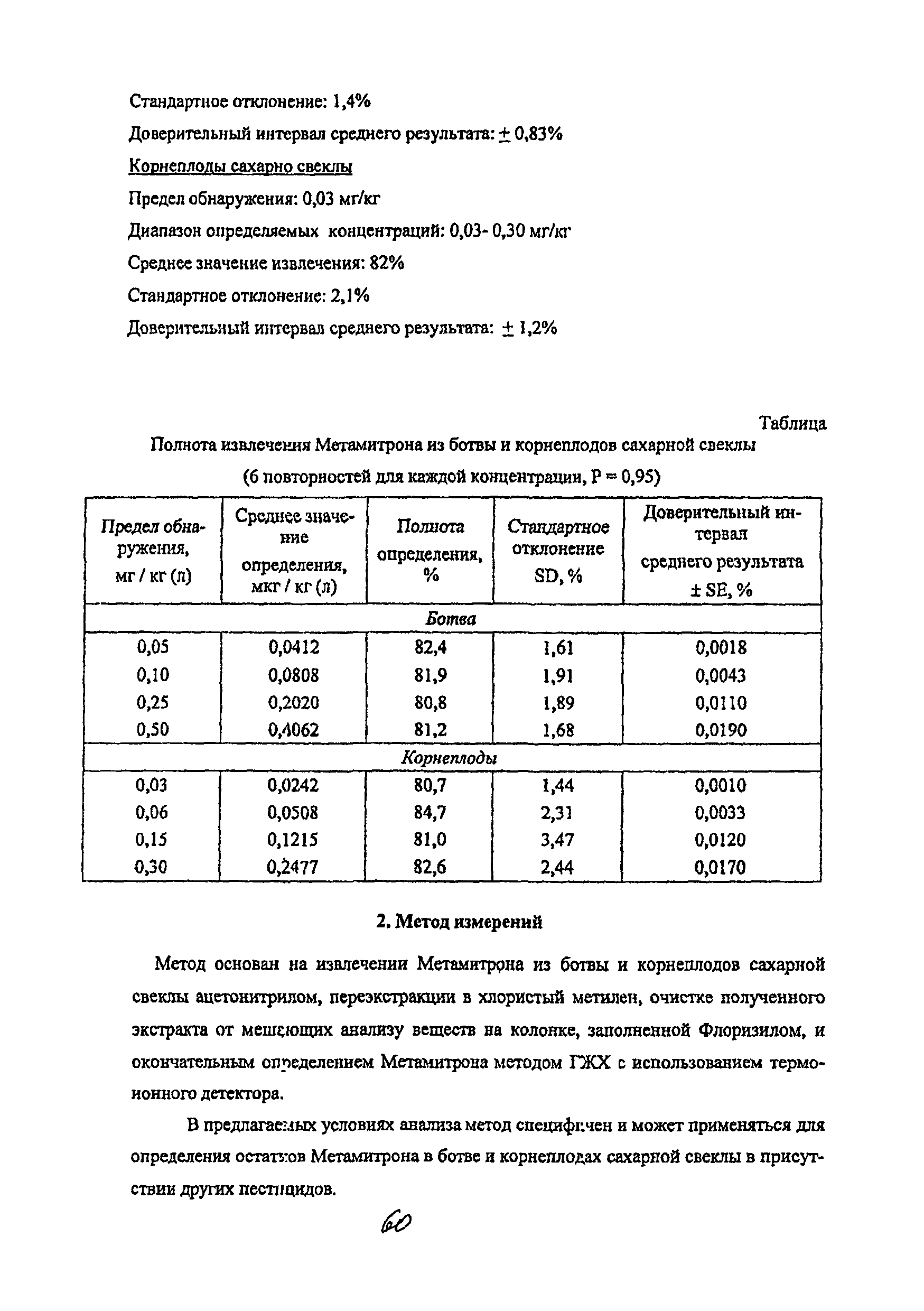 МУК 4.1.2053-06