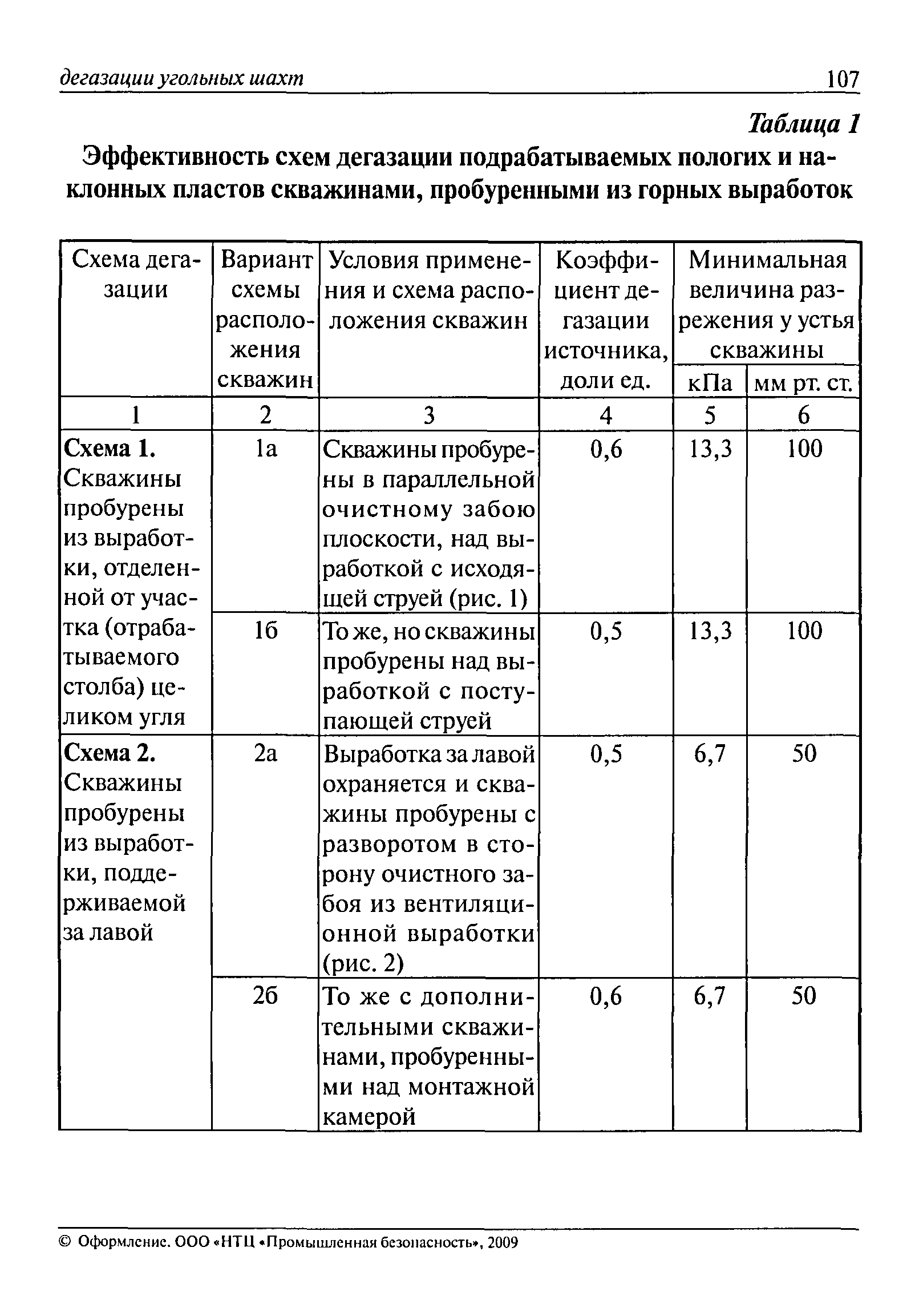 РД 15-09-2006