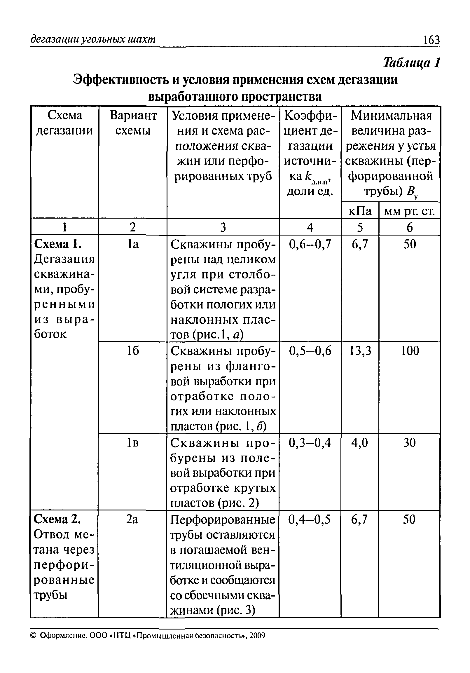 РД 15-09-2006