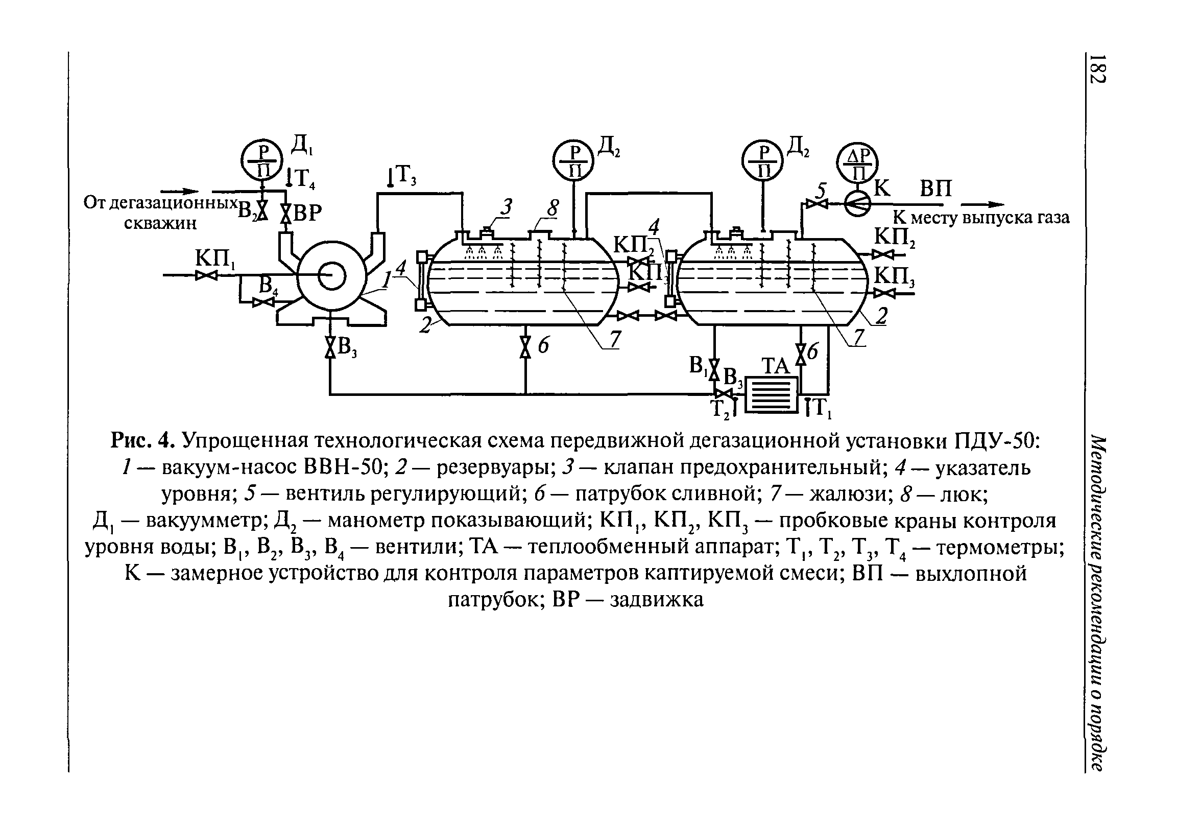 РД 15-09-2006