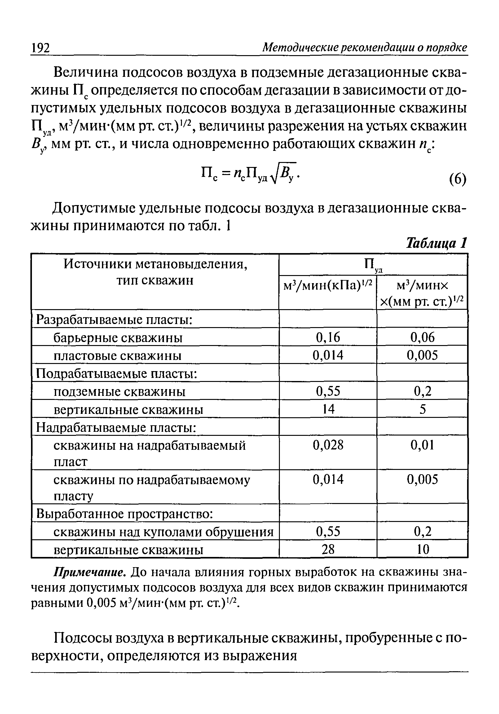 РД 15-09-2006