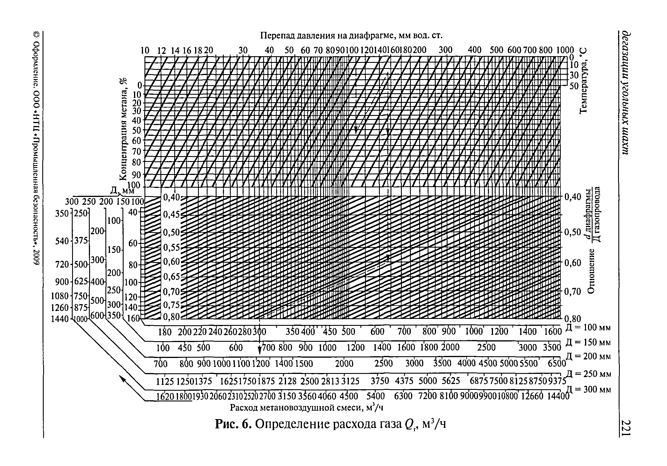 РД 15-09-2006