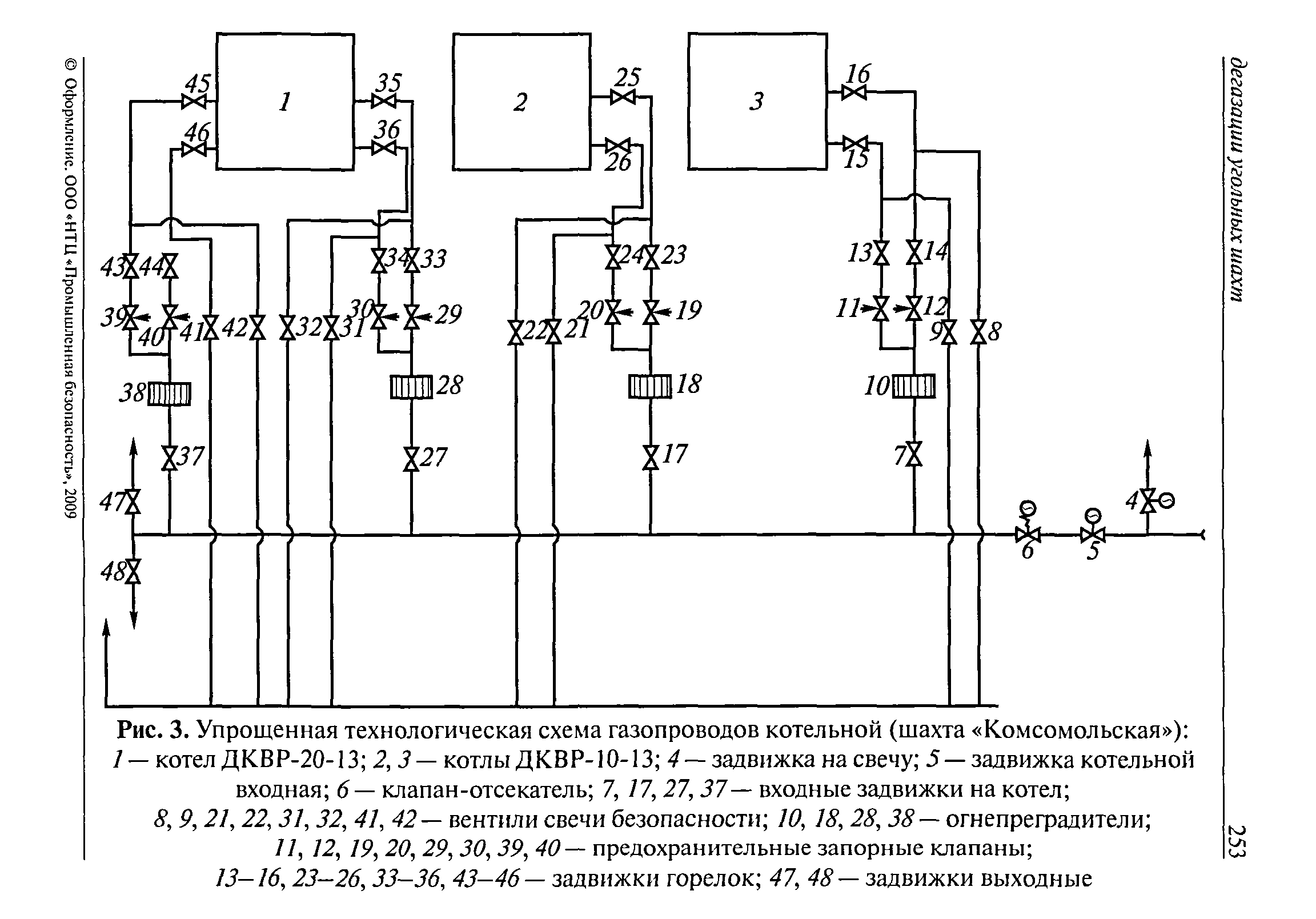 РД 15-09-2006