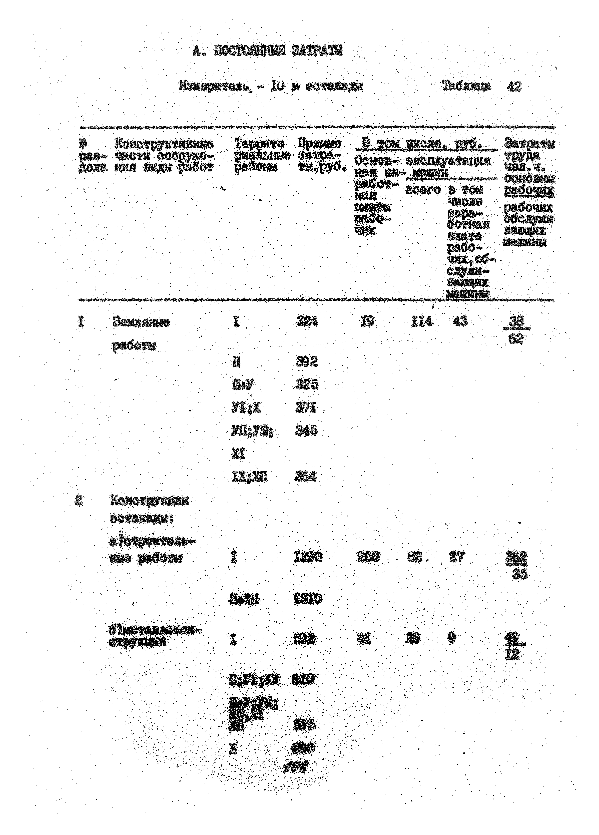 УСН 19-2.А