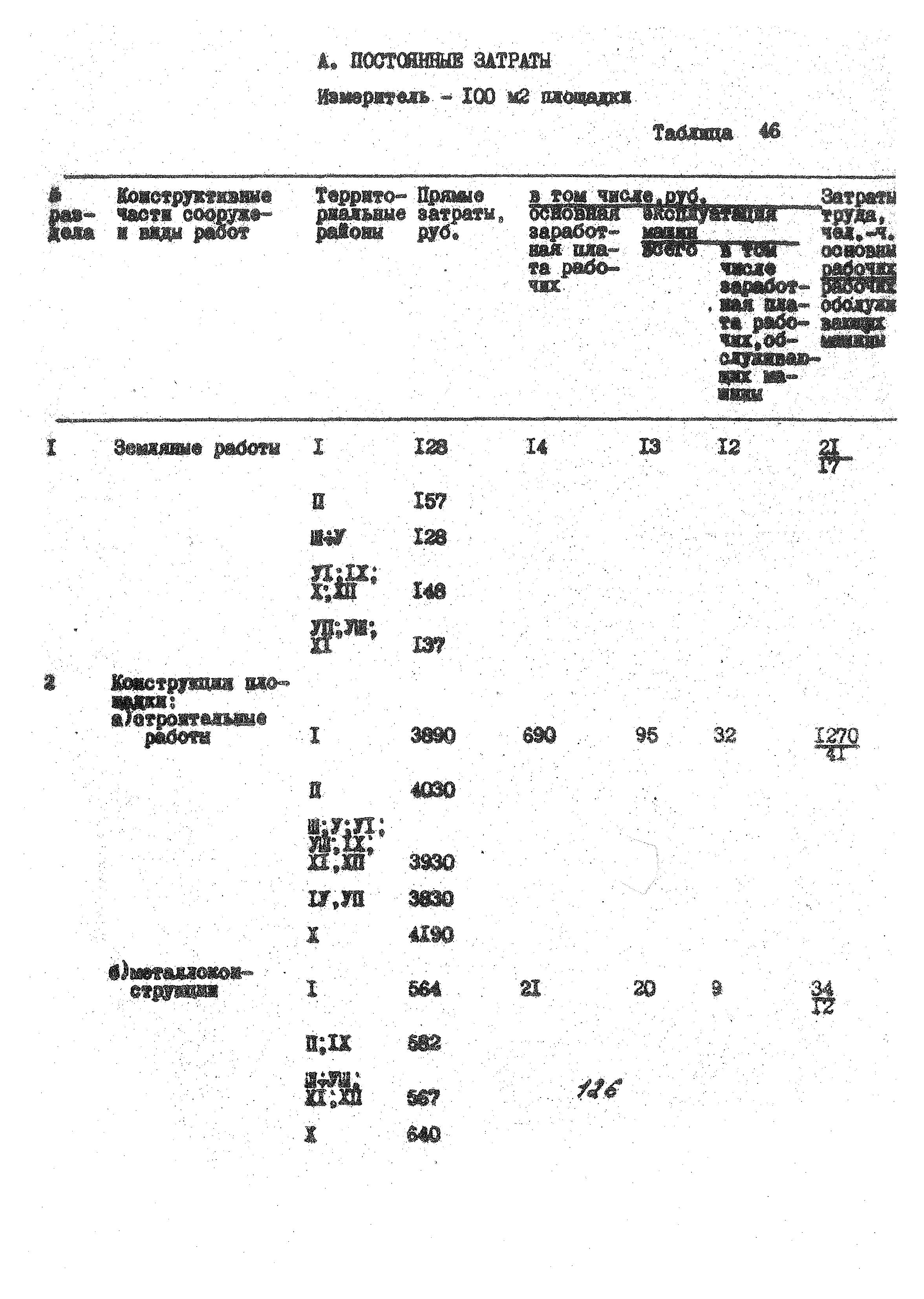 УСН 19-2.А