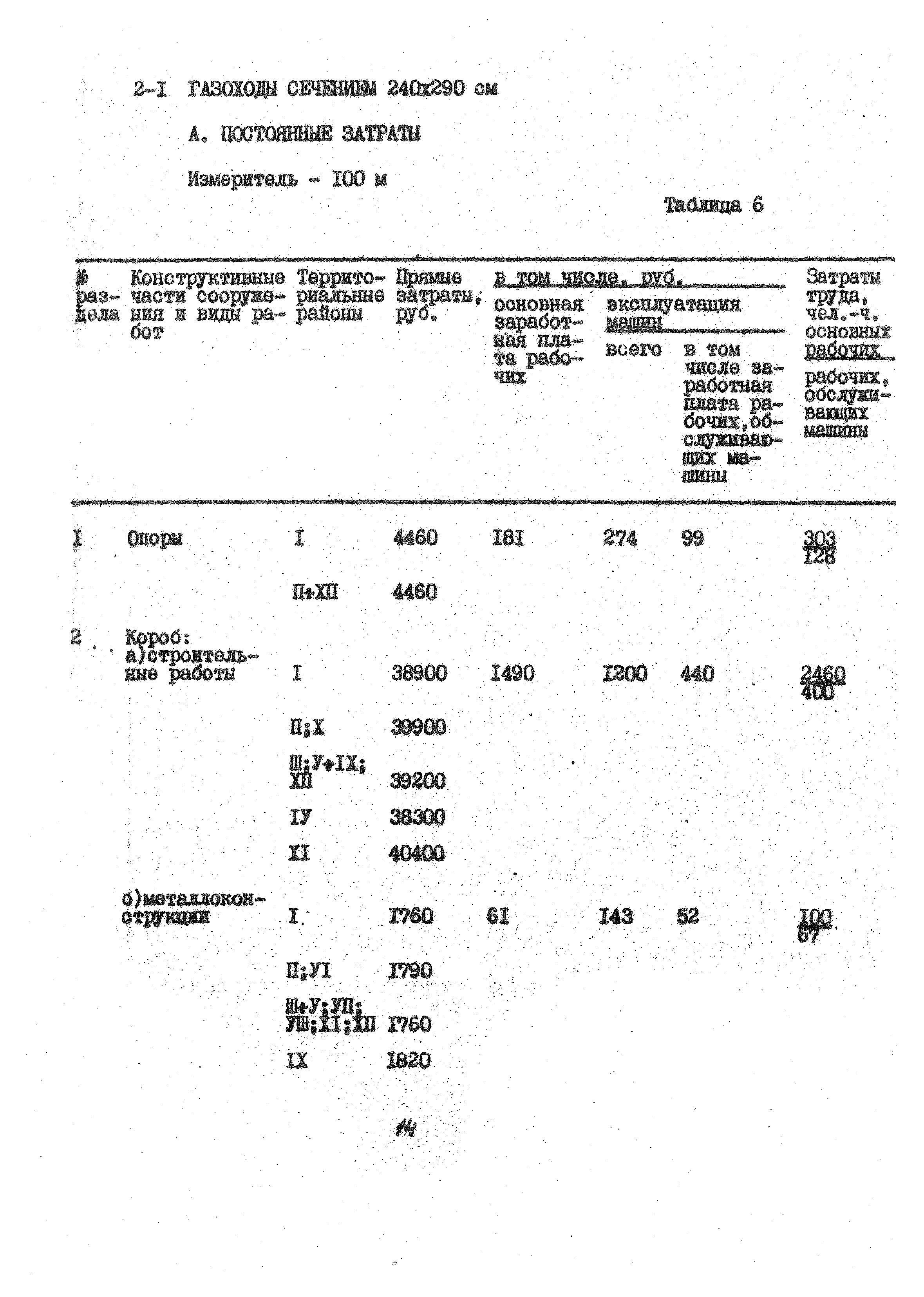 УСН 19-2.А