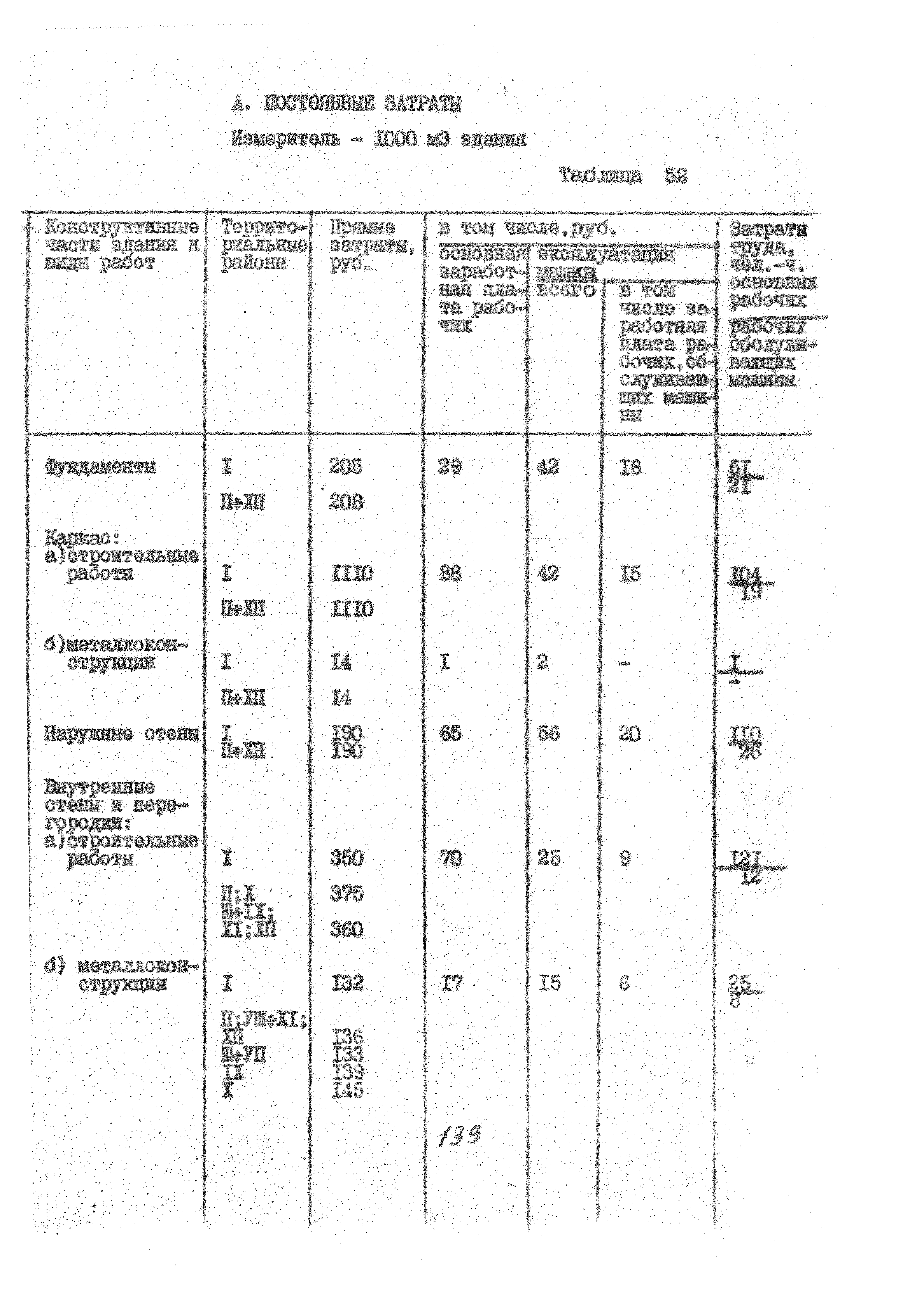 УСН 19-2.А