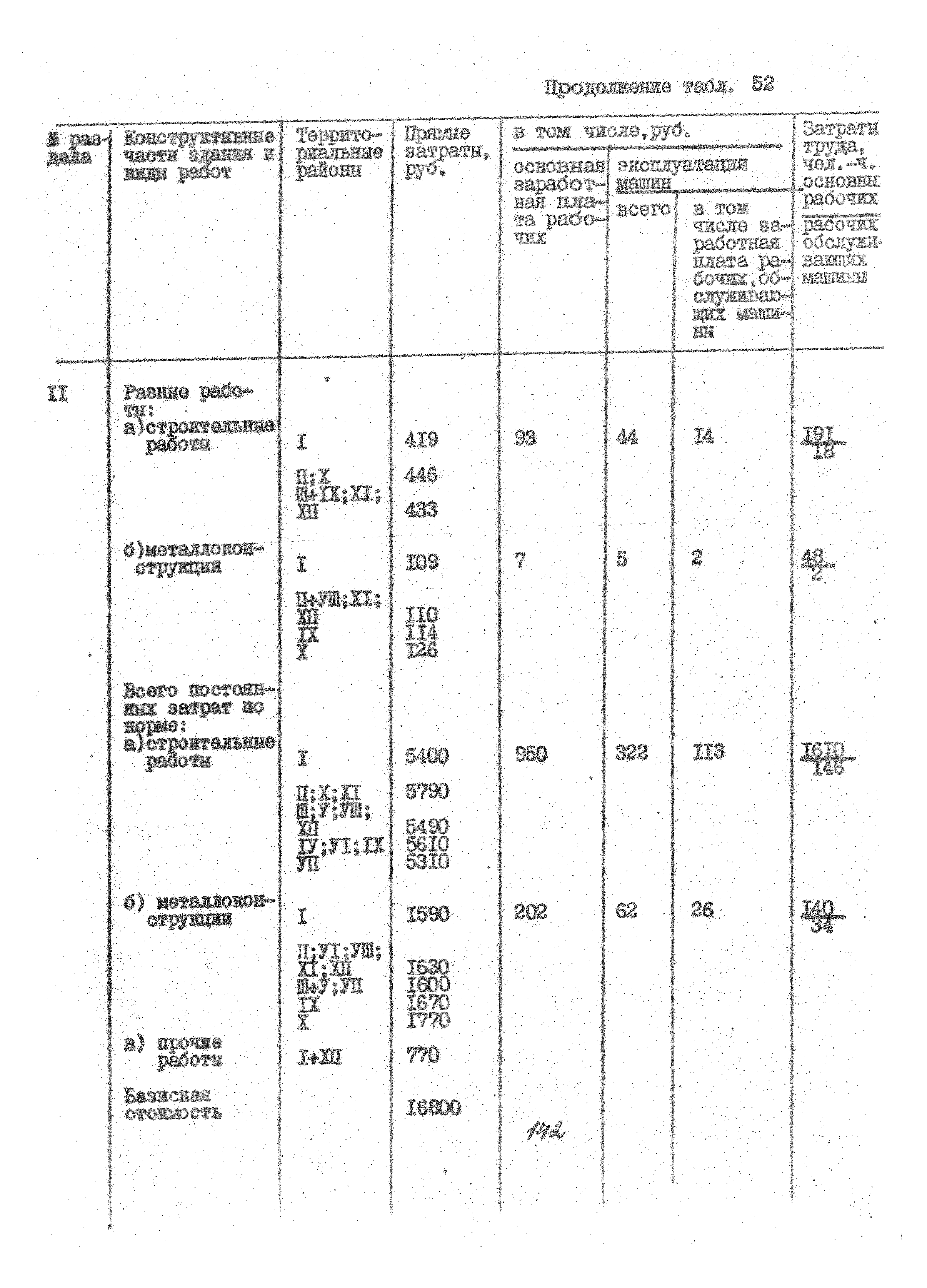 УСН 19-2.А