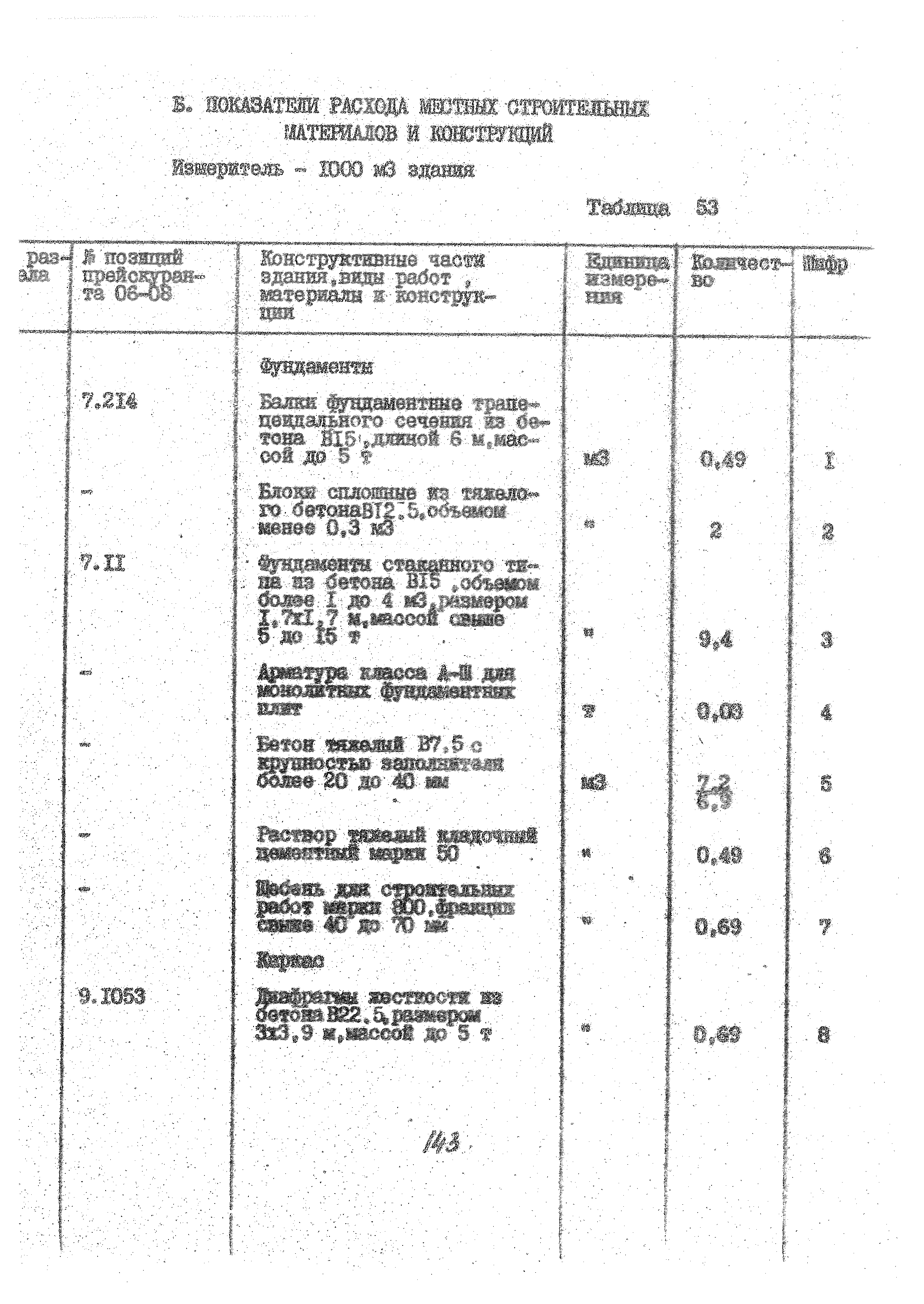 УСН 19-2.А