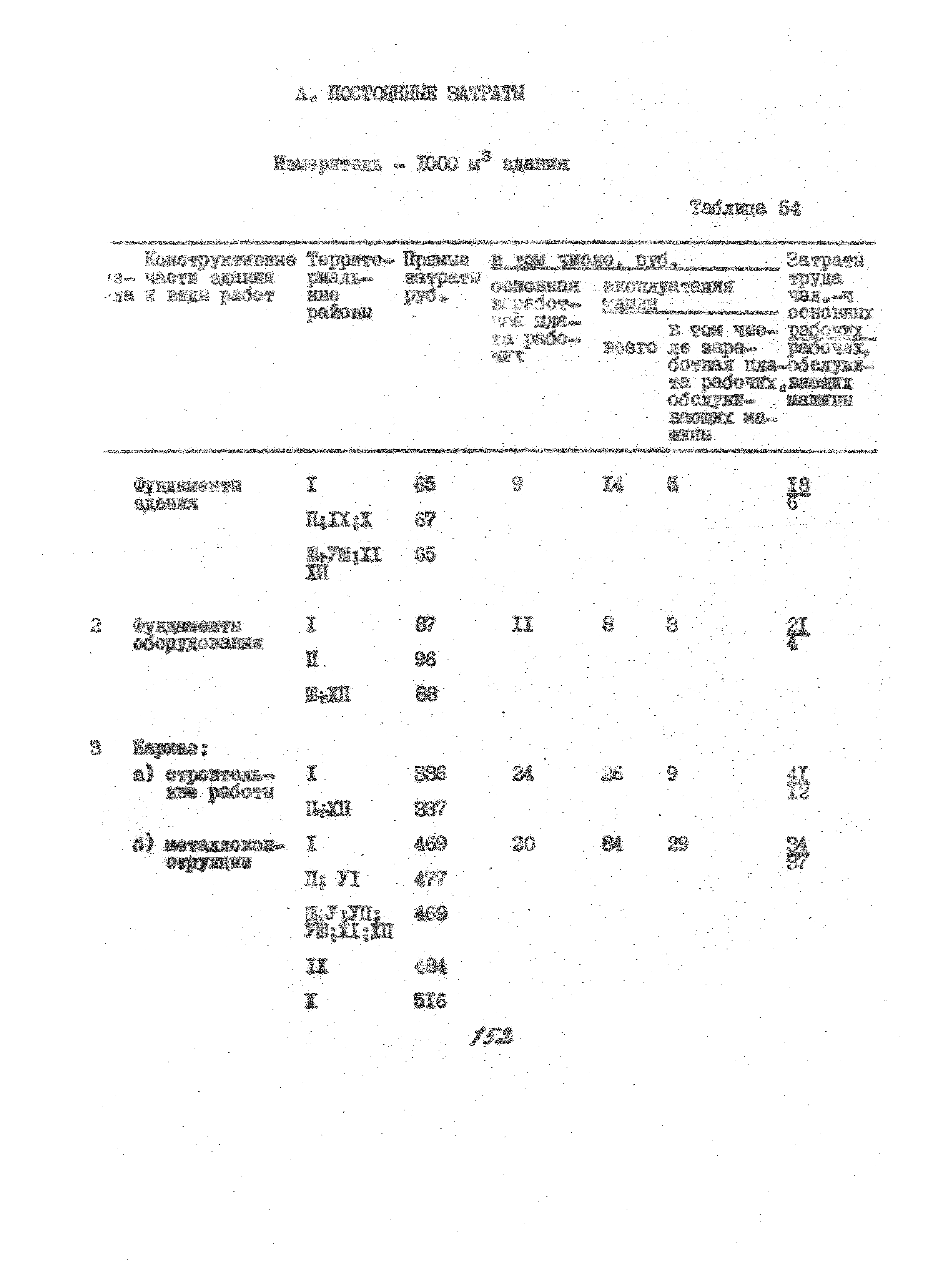 УСН 19-2.А