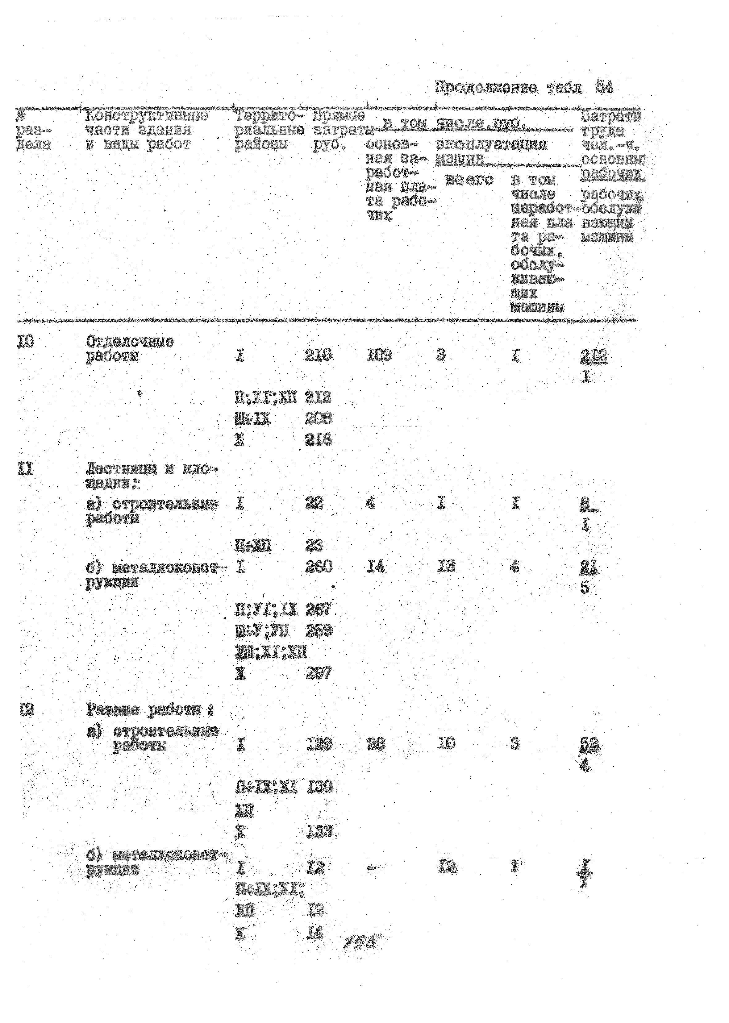 УСН 19-2.А