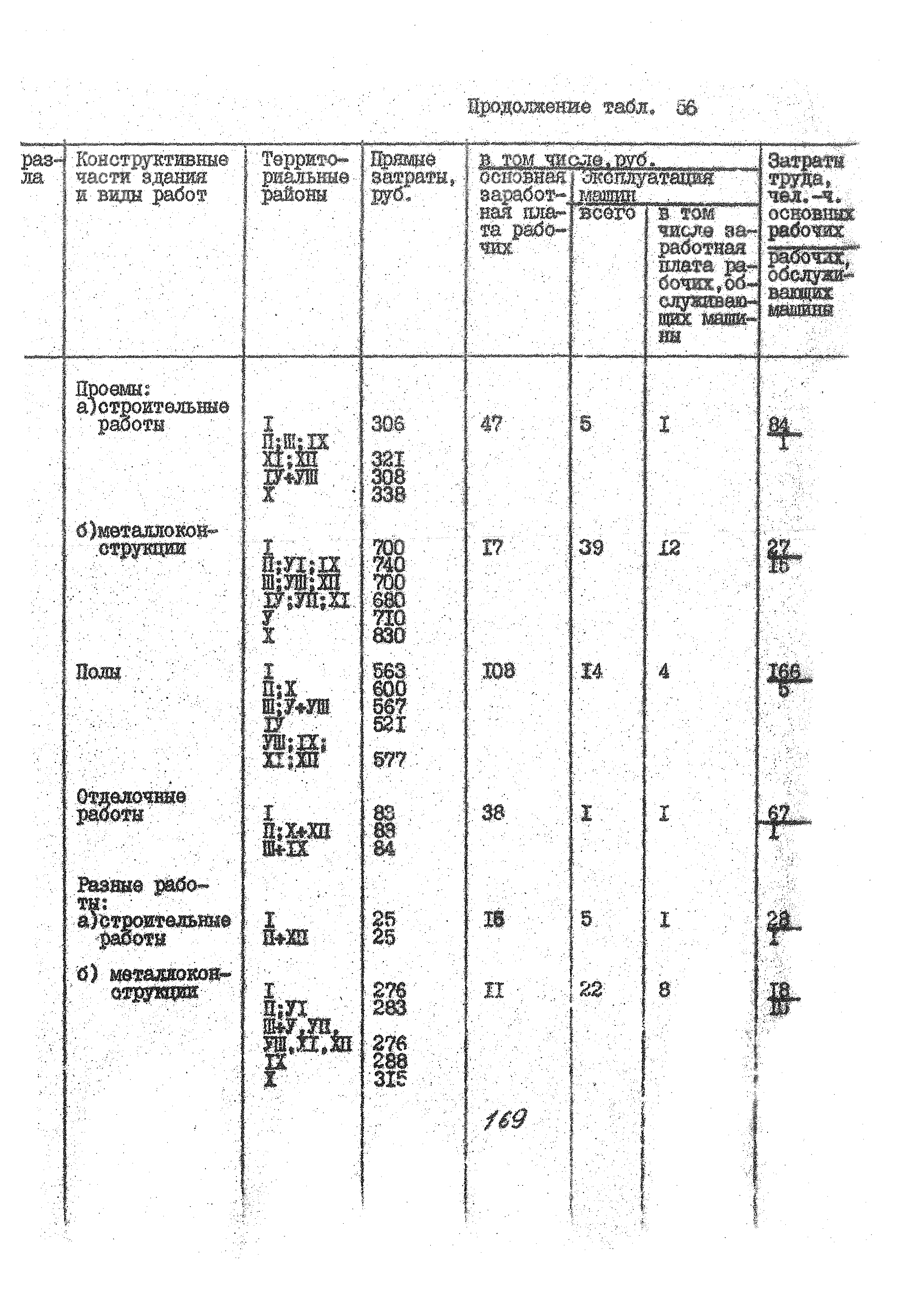 УСН 19-2.А