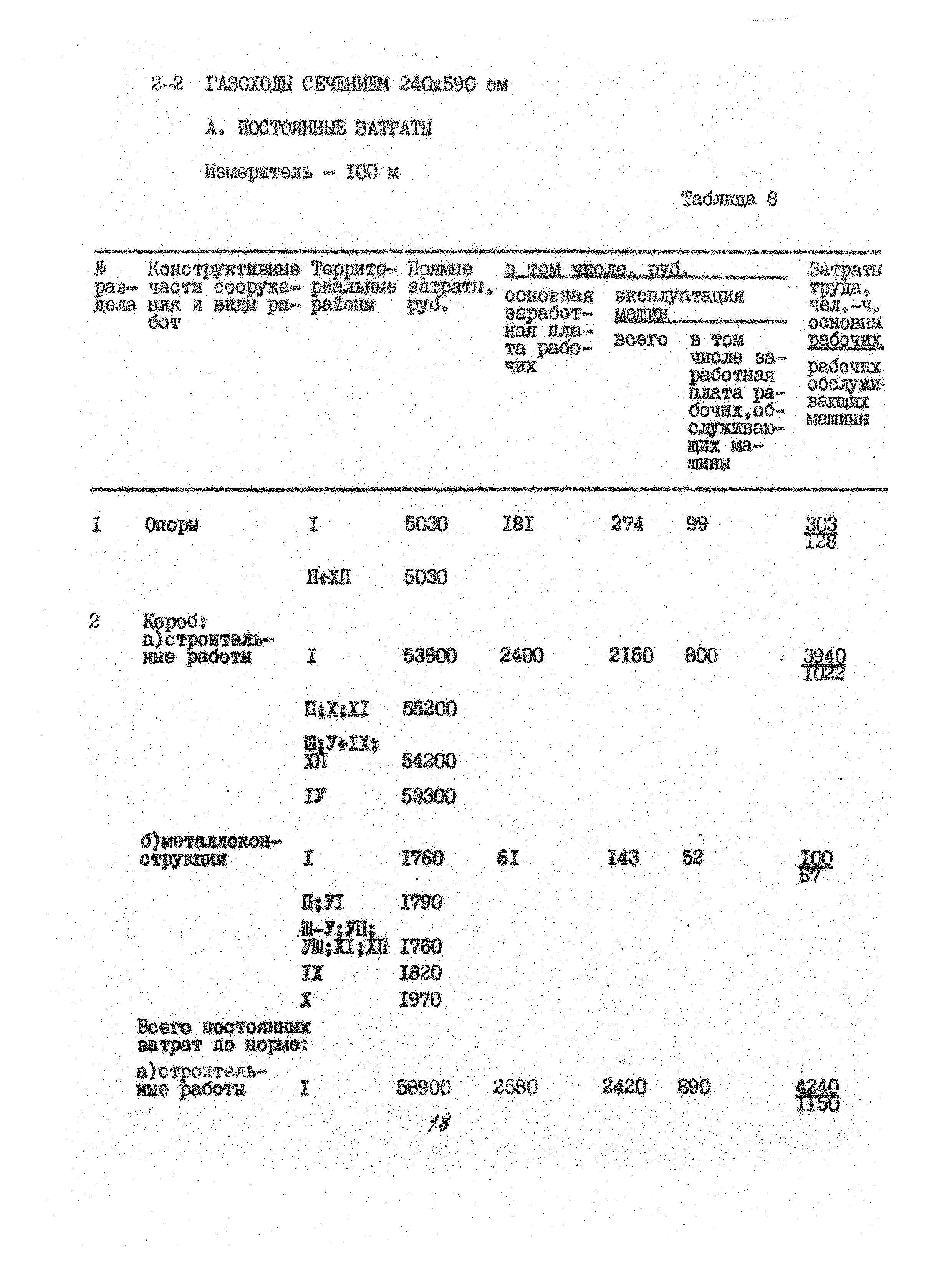 УСН 19-2.А