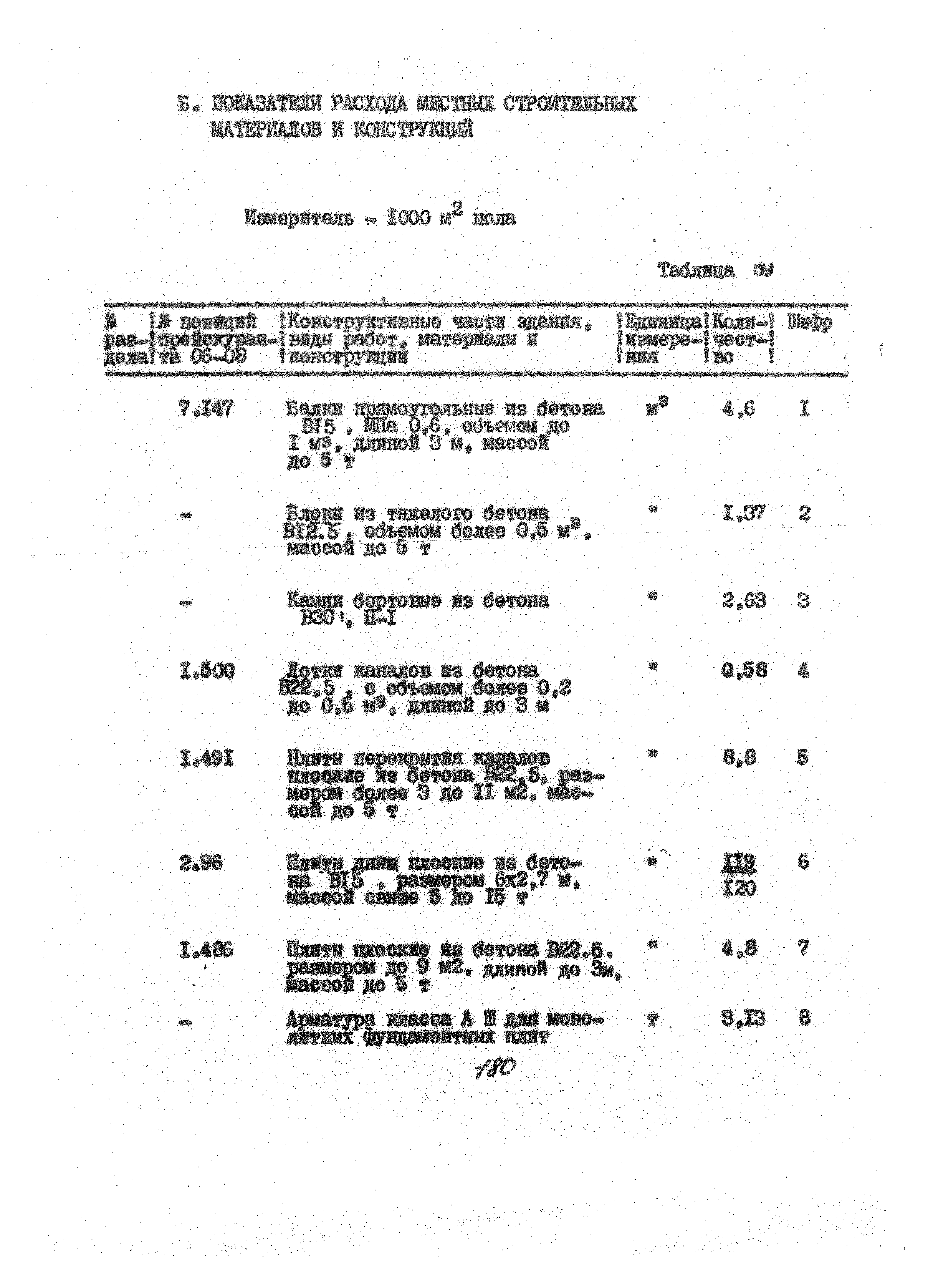 УСН 19-2.А