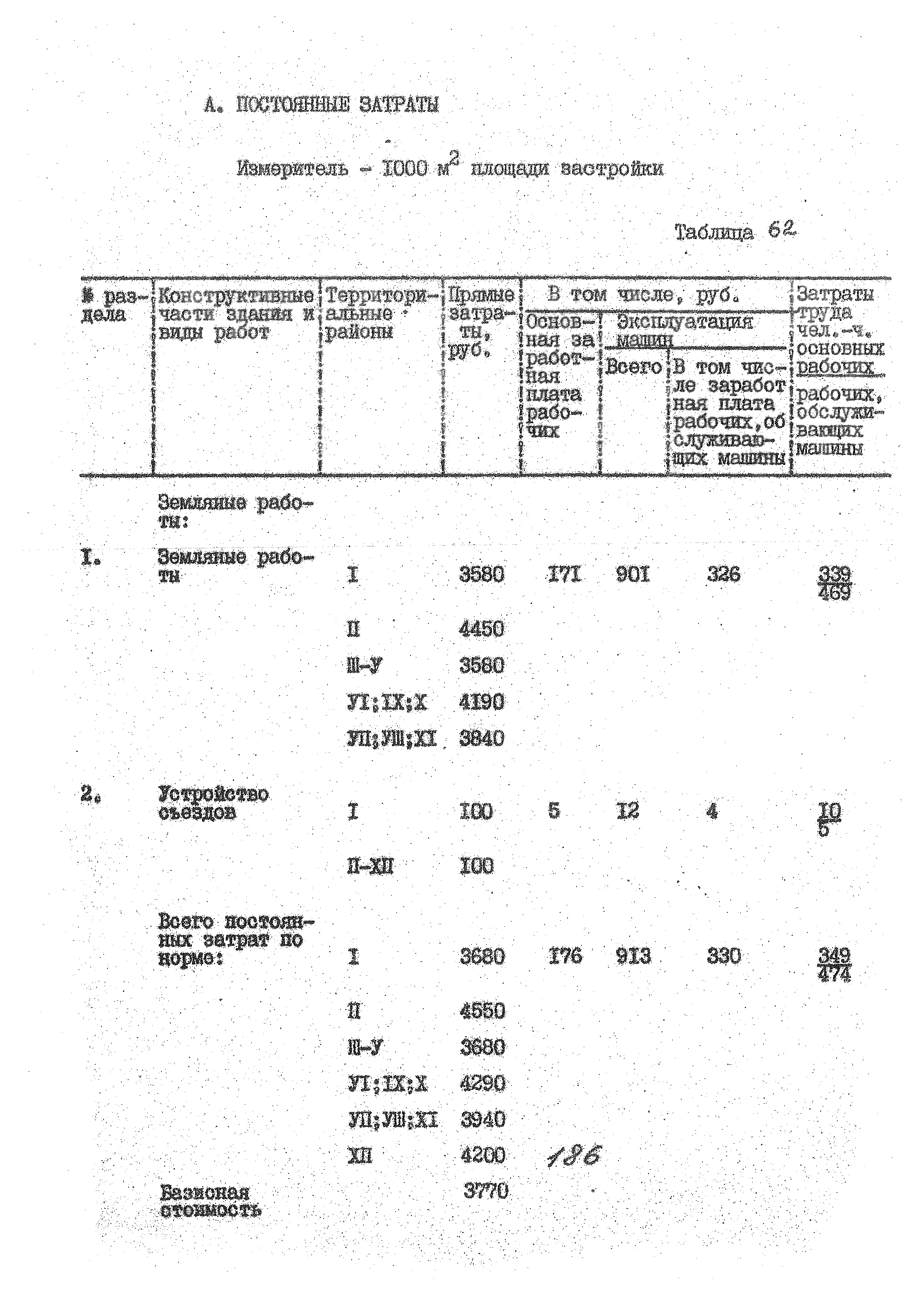 УСН 19-2.А