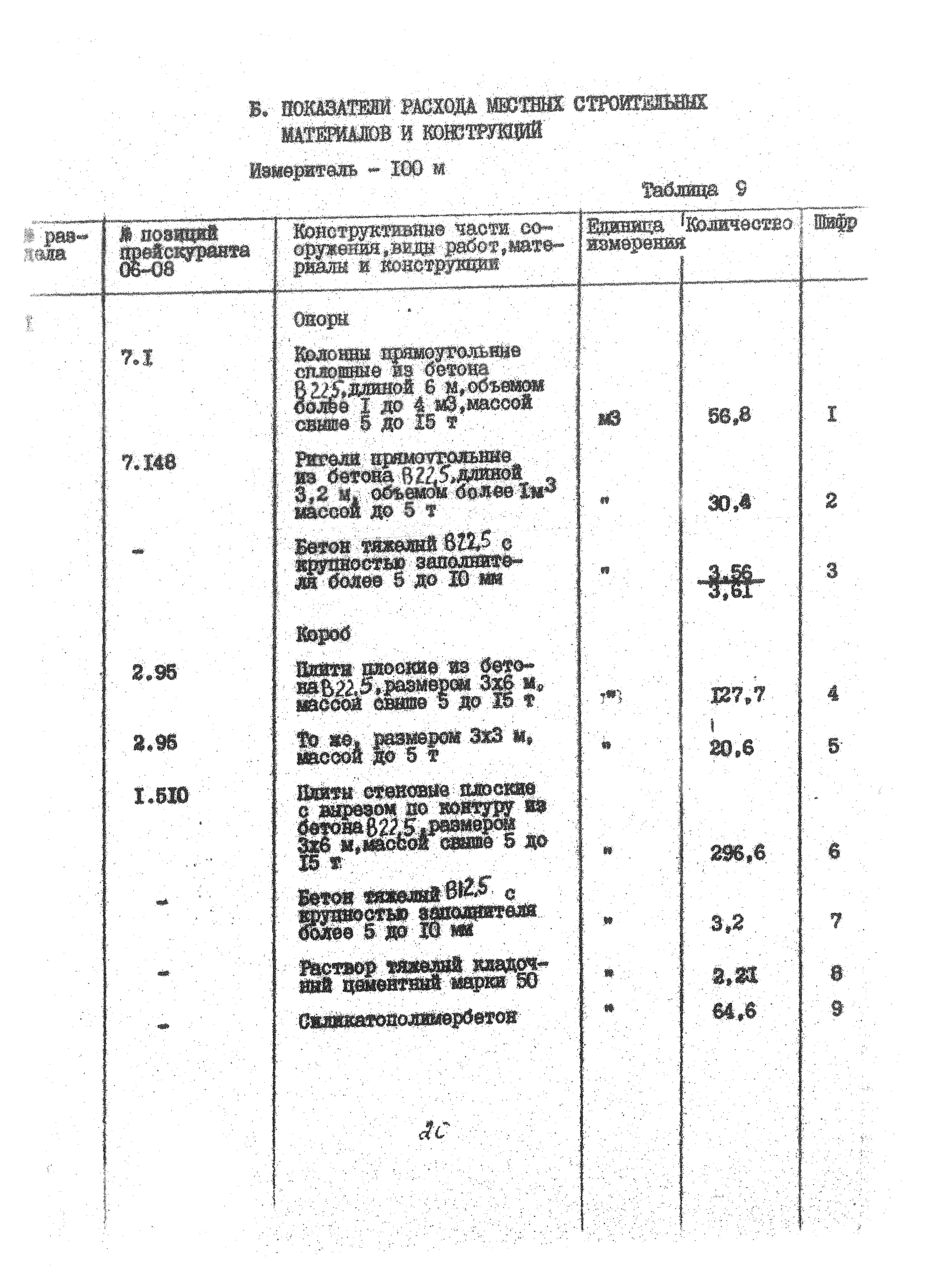 УСН 19-2.А