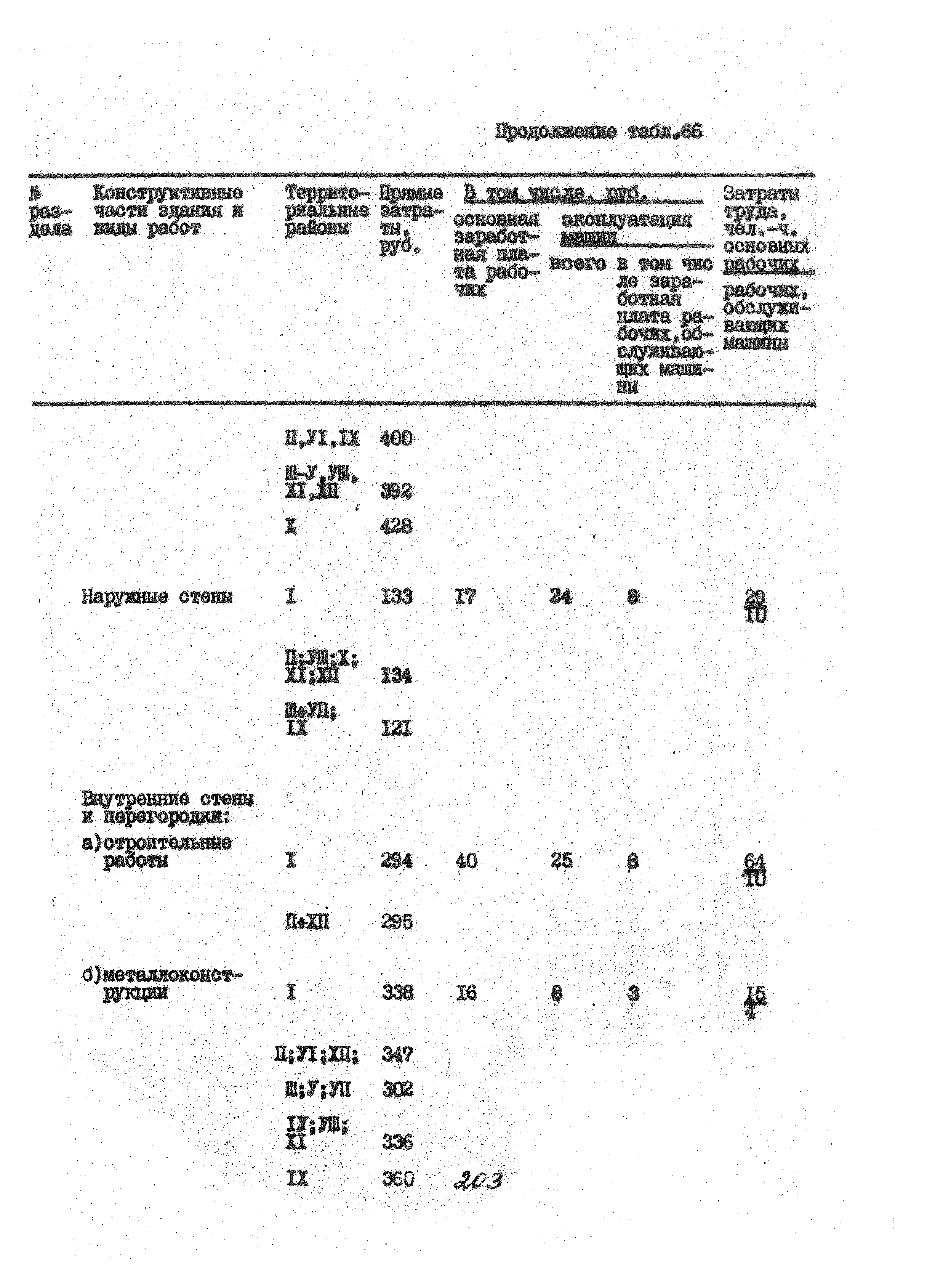 УСН 19-2.А