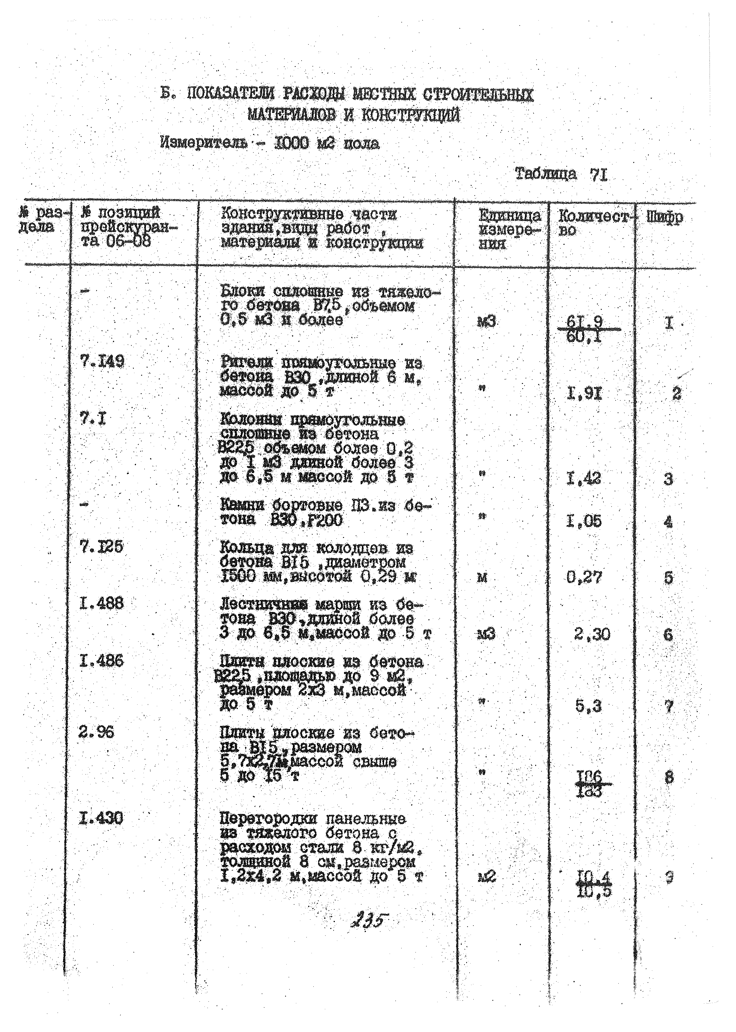 УСН 19-2.А