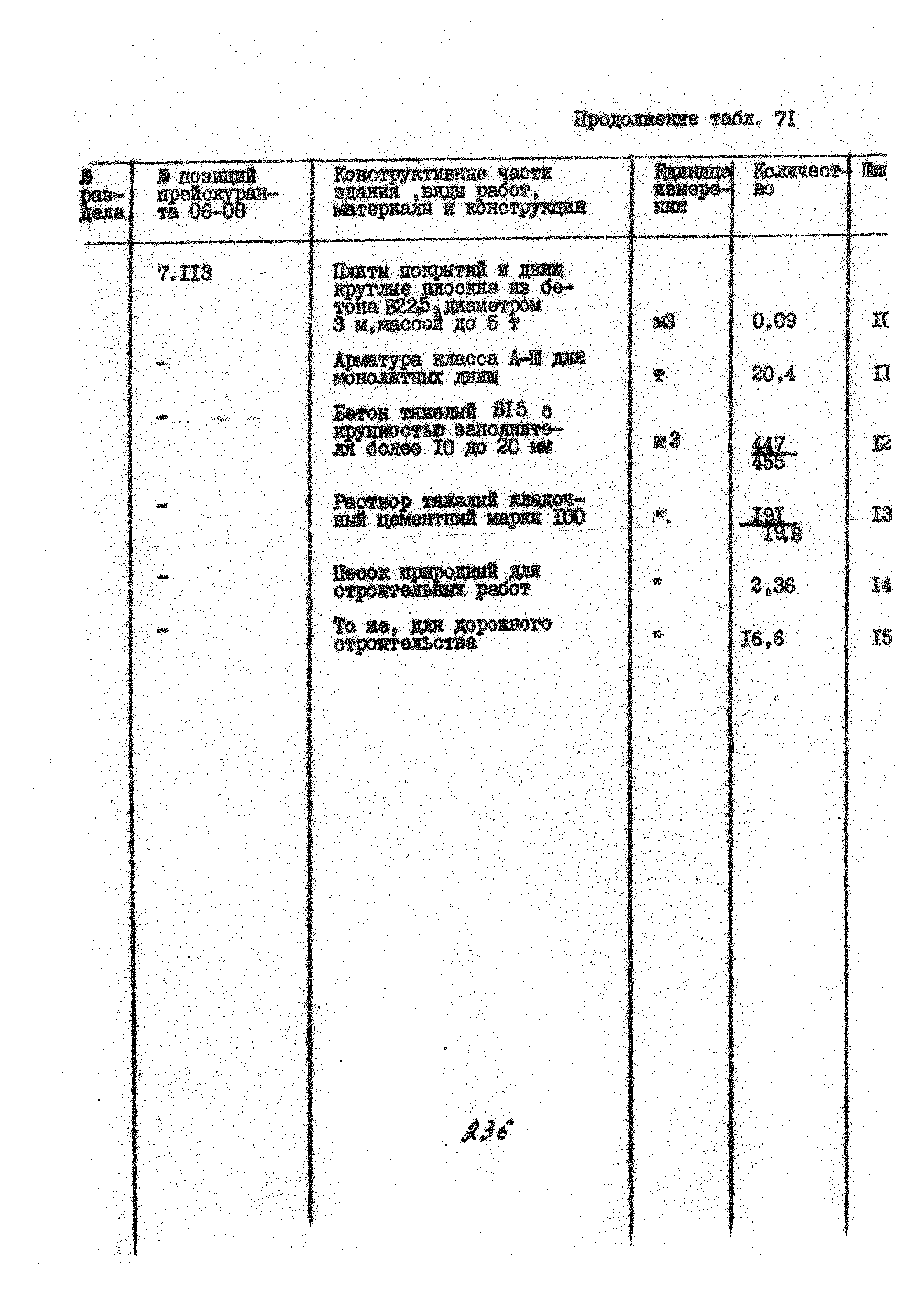 УСН 19-2.А